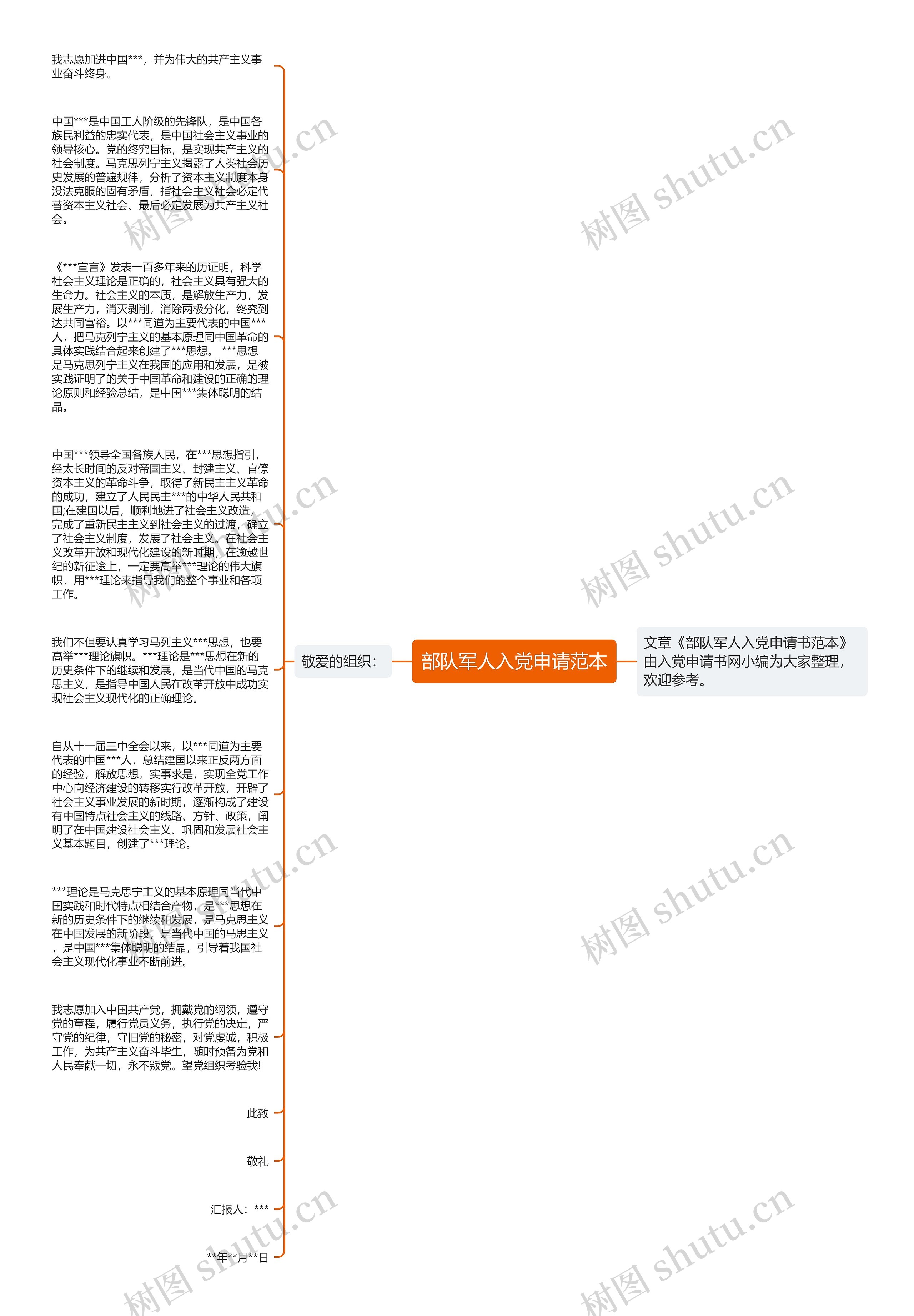 部队军人入党申请范本思维导图