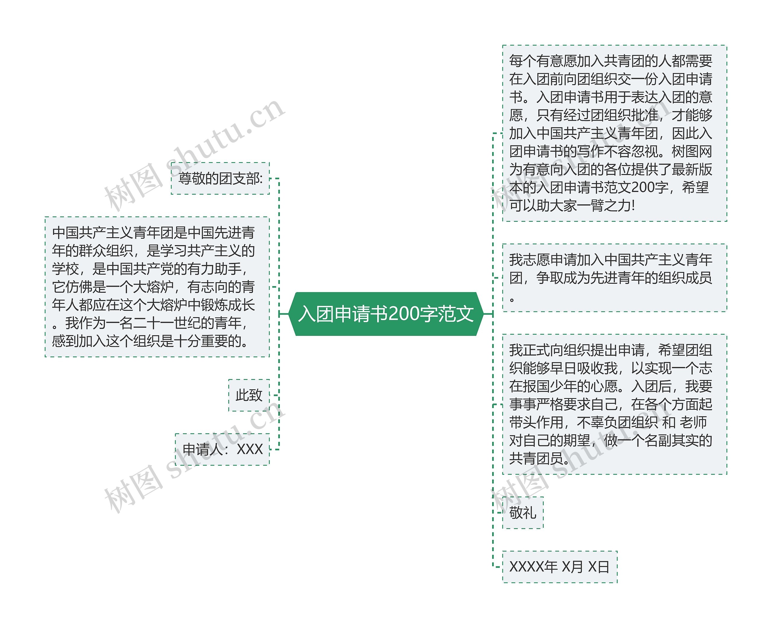 入团申请书200字范文思维导图