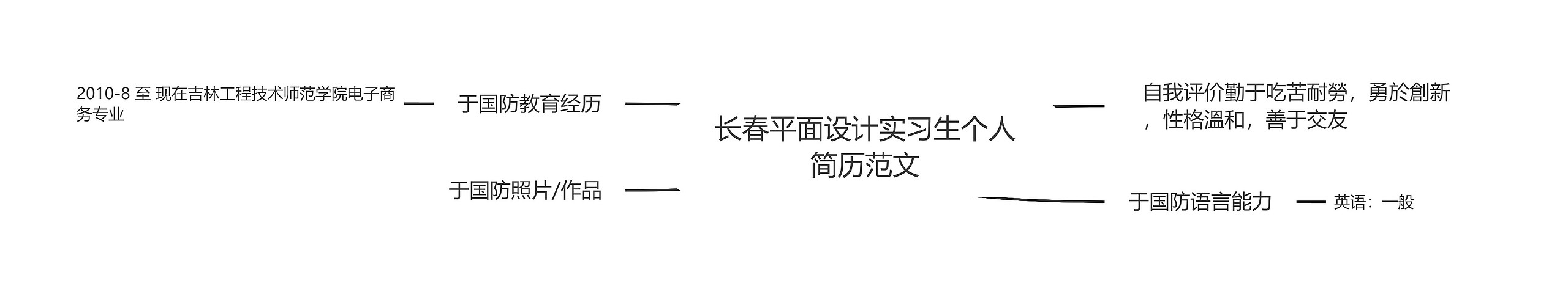 长春平面设计实习生个人简历范文