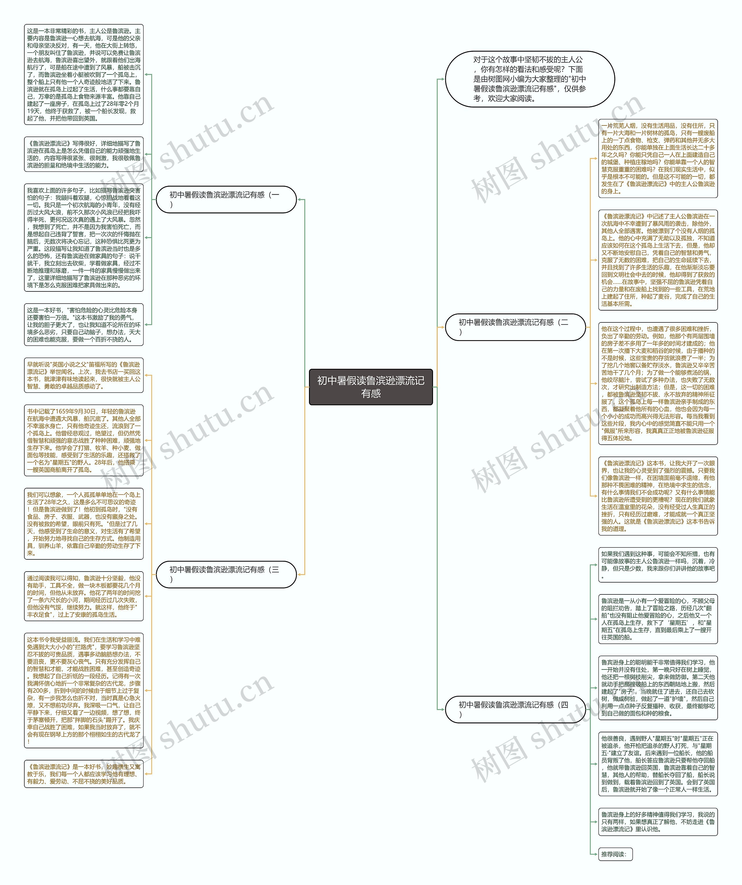初中暑假读鲁滨逊漂流记有感思维导图