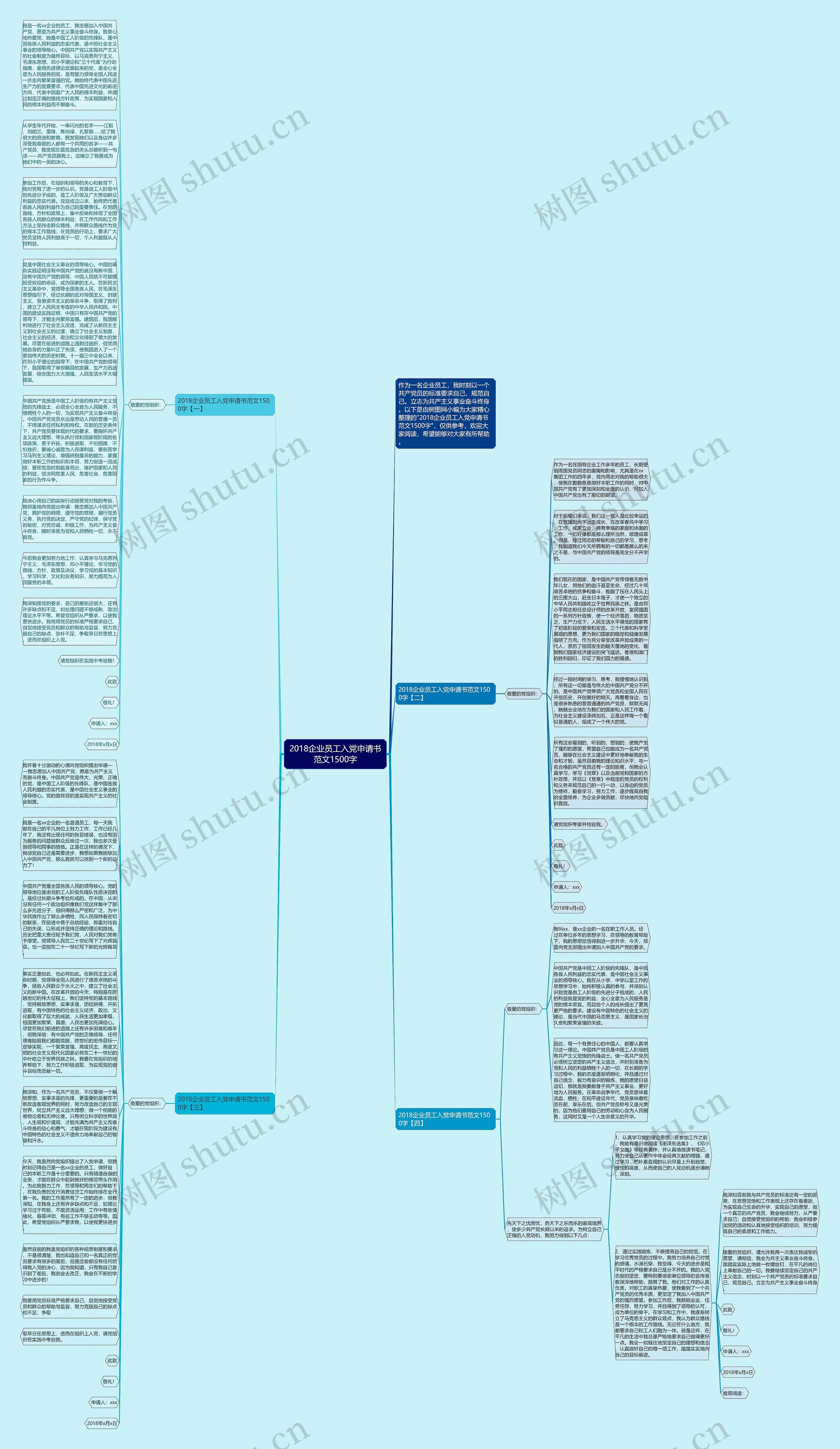 2018企业员工入党申请书范文1500字思维导图