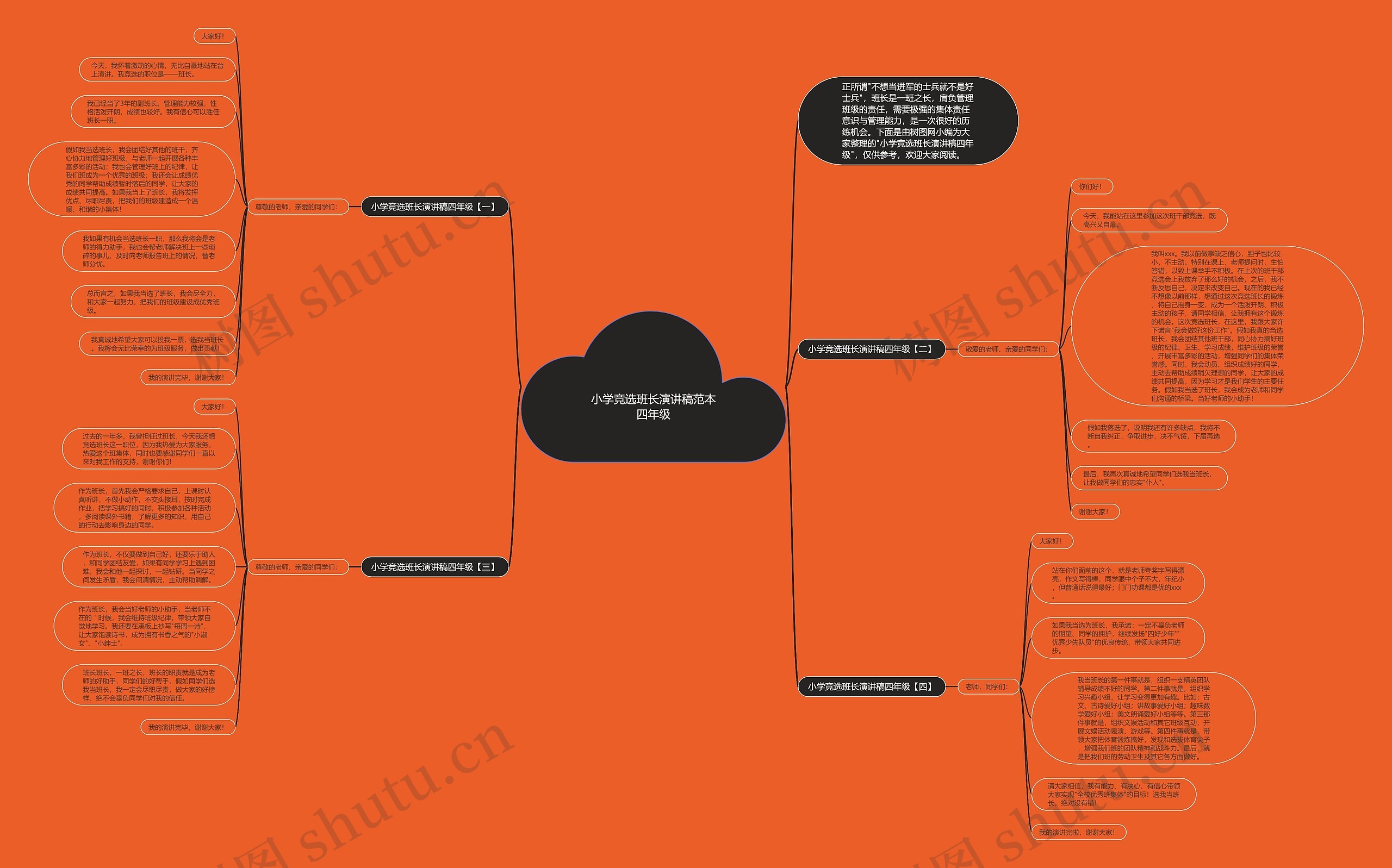 小学竞选班长演讲稿范本四年级思维导图