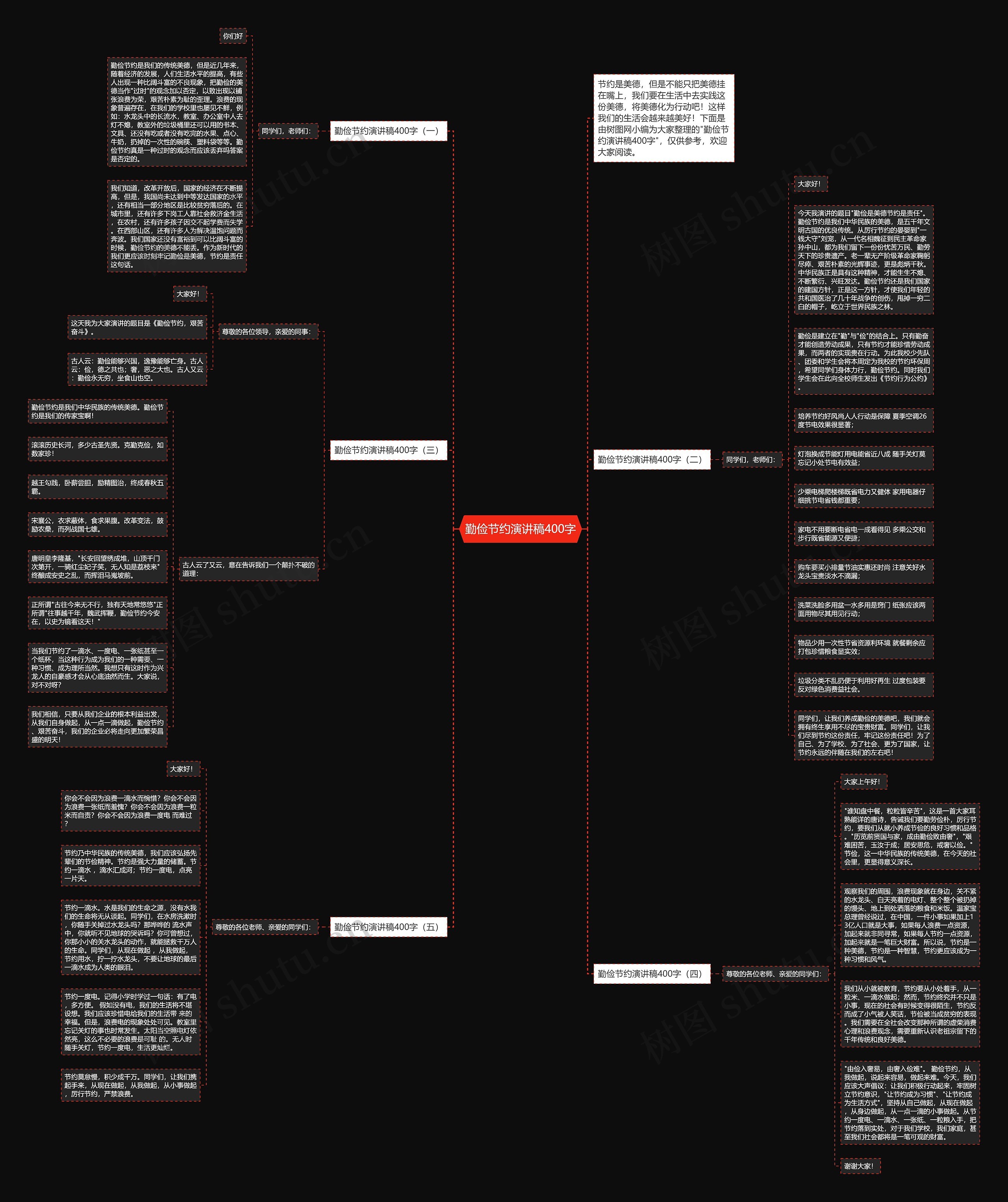 勤俭节约演讲稿400字思维导图