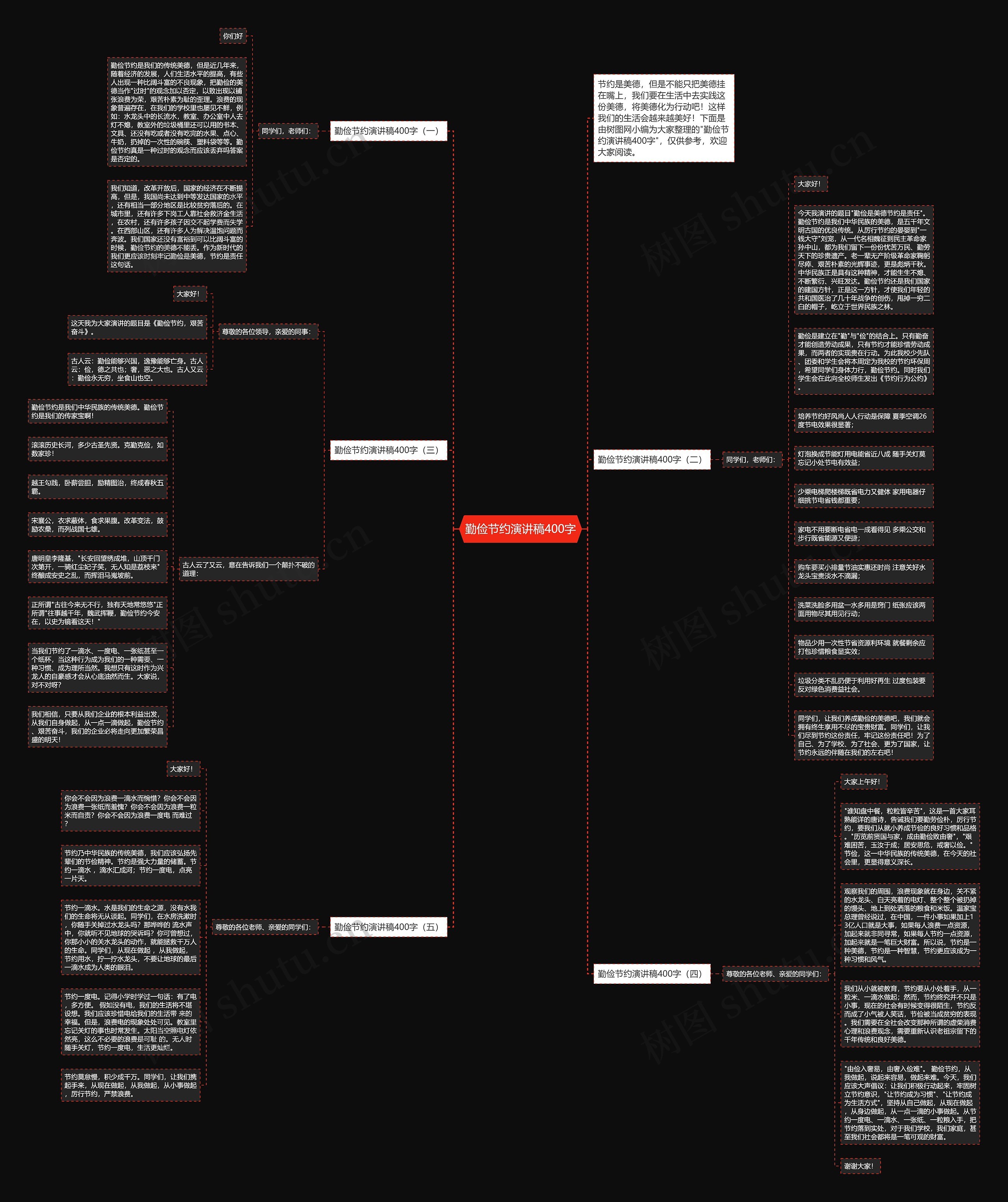 勤俭节约演讲稿400字思维导图高清图 勤俭节约演讲稿400字思维导图