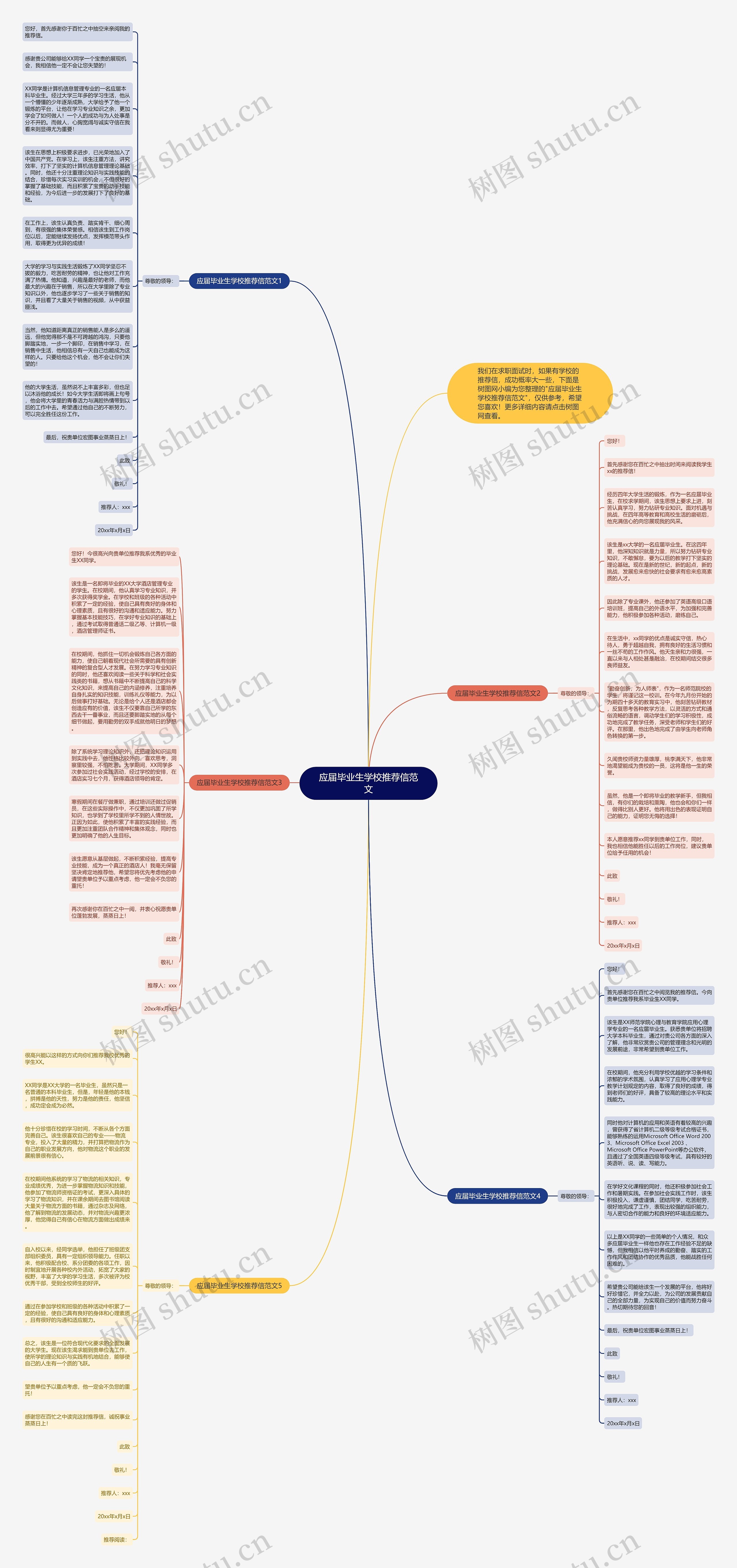 应届毕业生学校推荐信范文思维导图