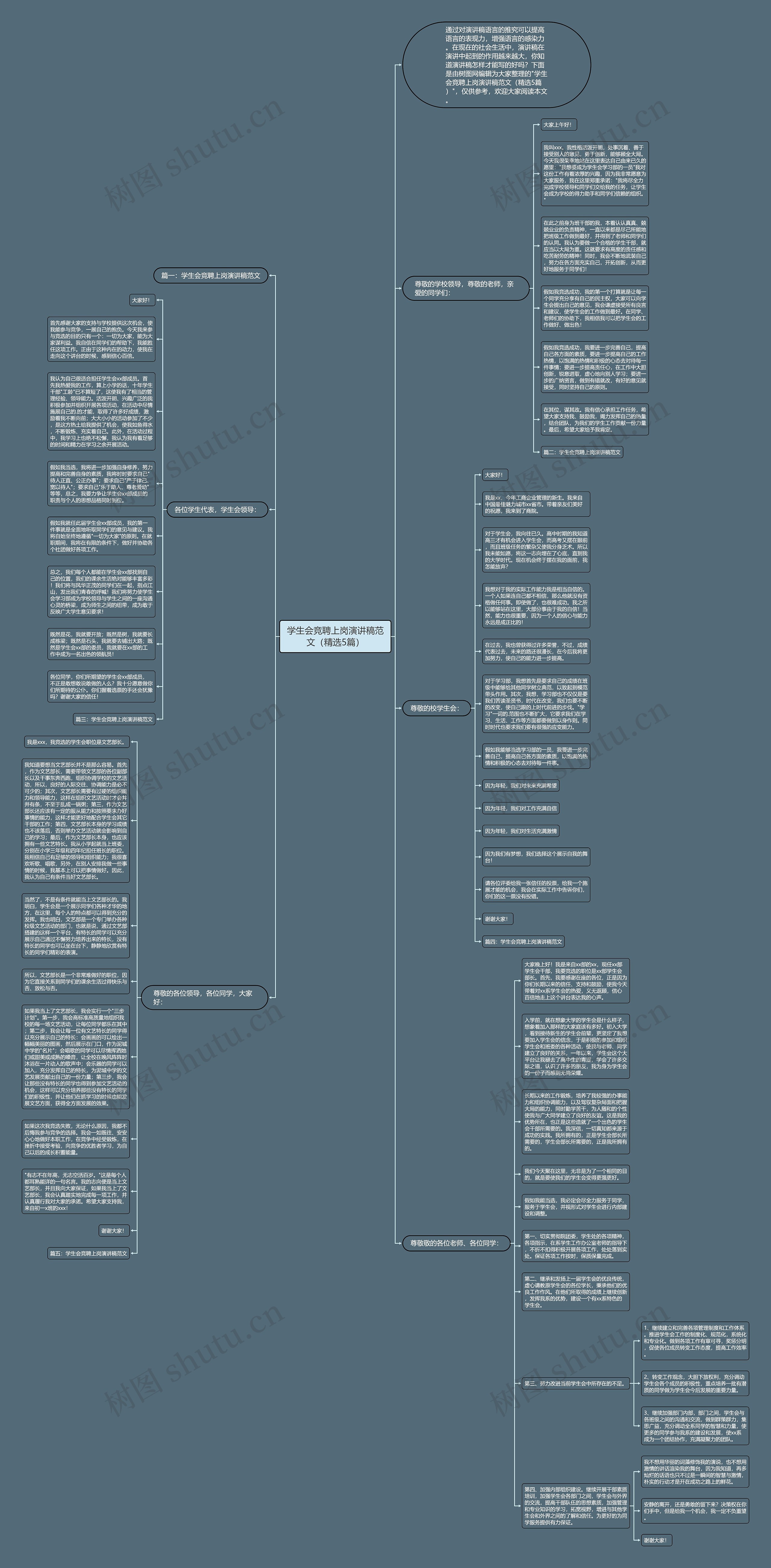 学生会竞聘上岗演讲稿范文（精选5篇）思维导图