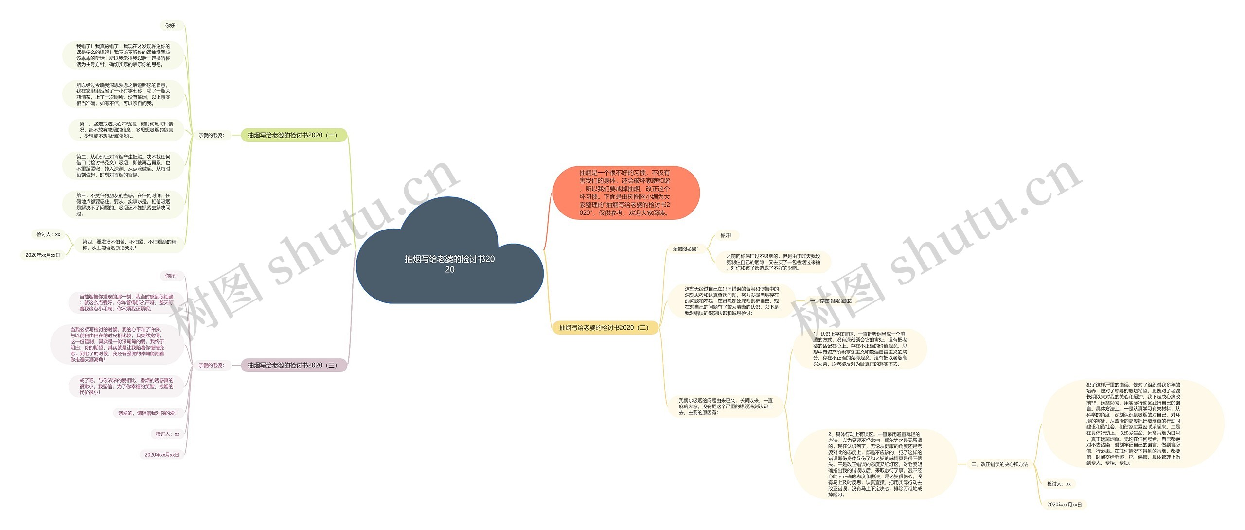 抽烟写给老婆的检讨书2020思维导图