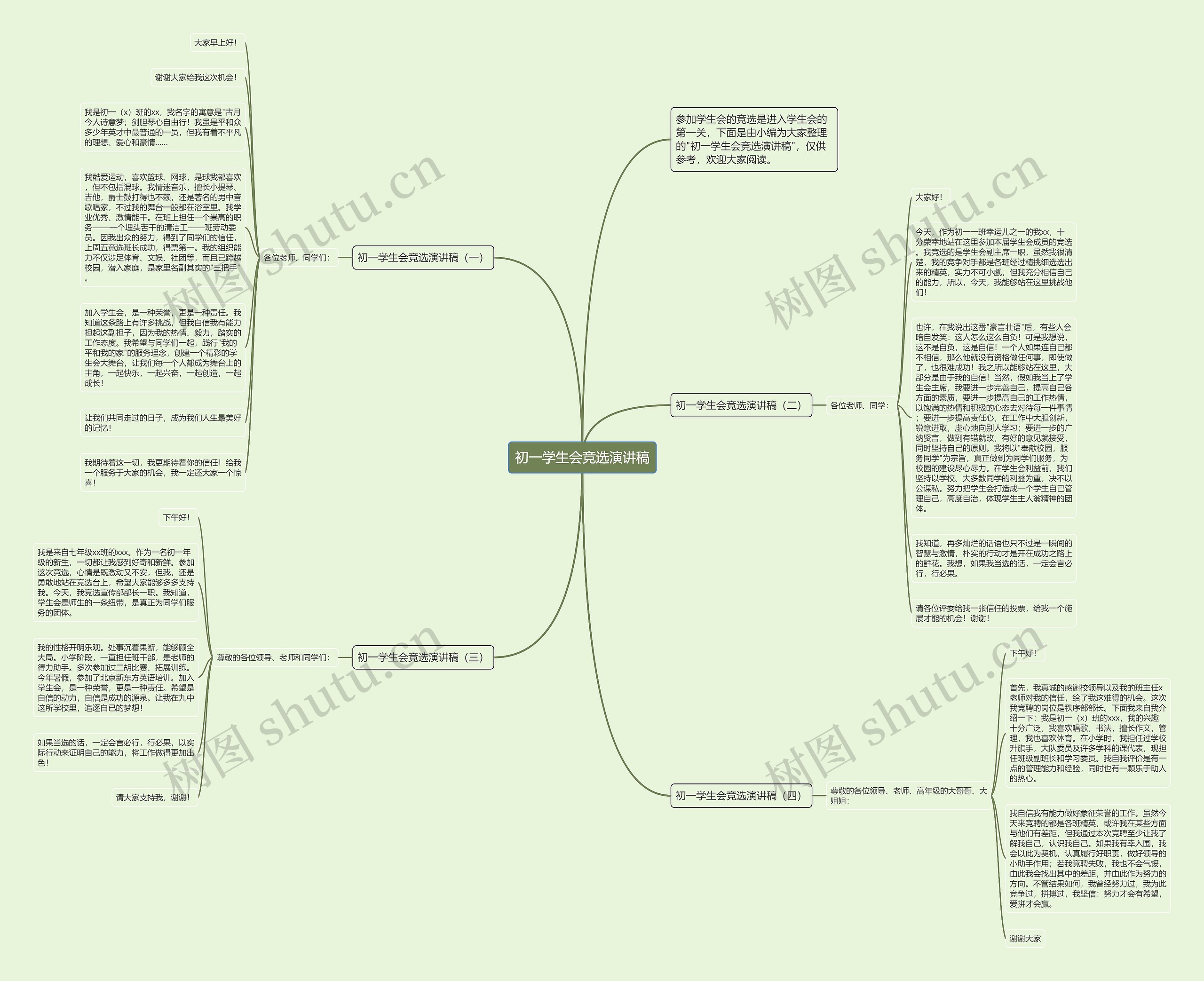 初一学生会竞选演讲稿思维导图