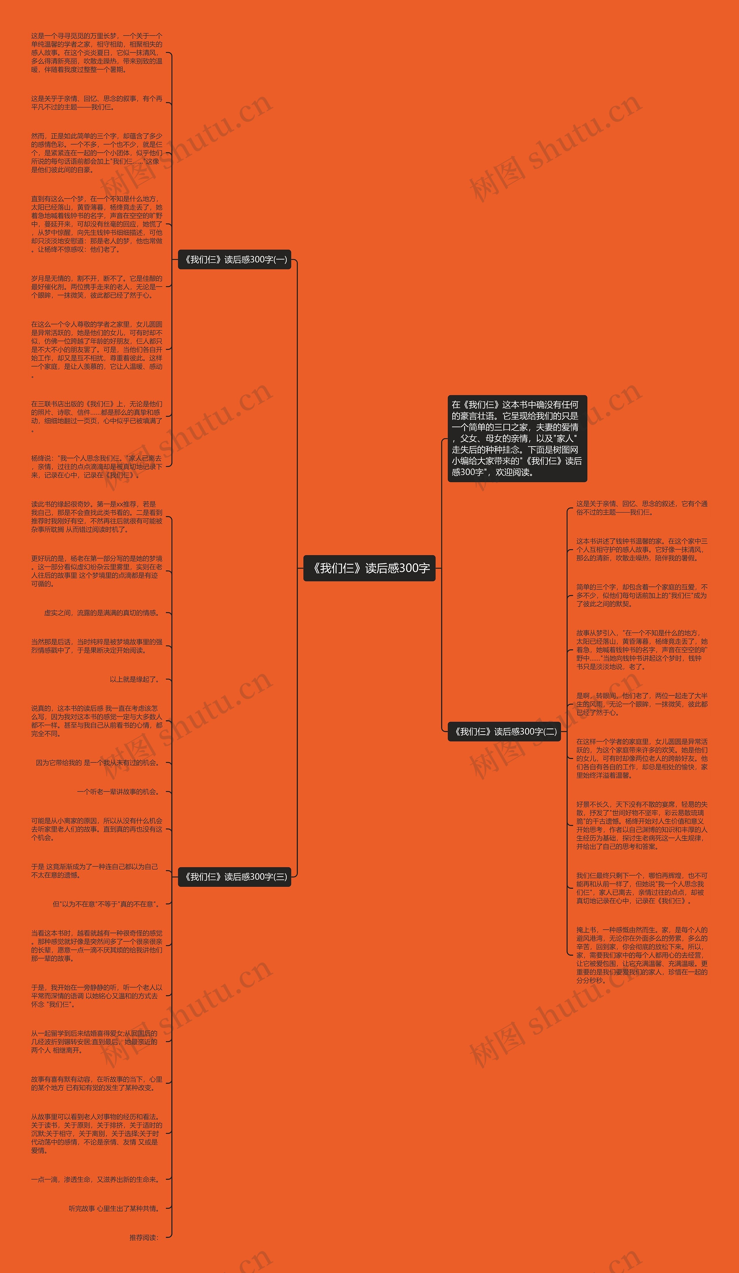 《我们仨》读后感300字思维导图