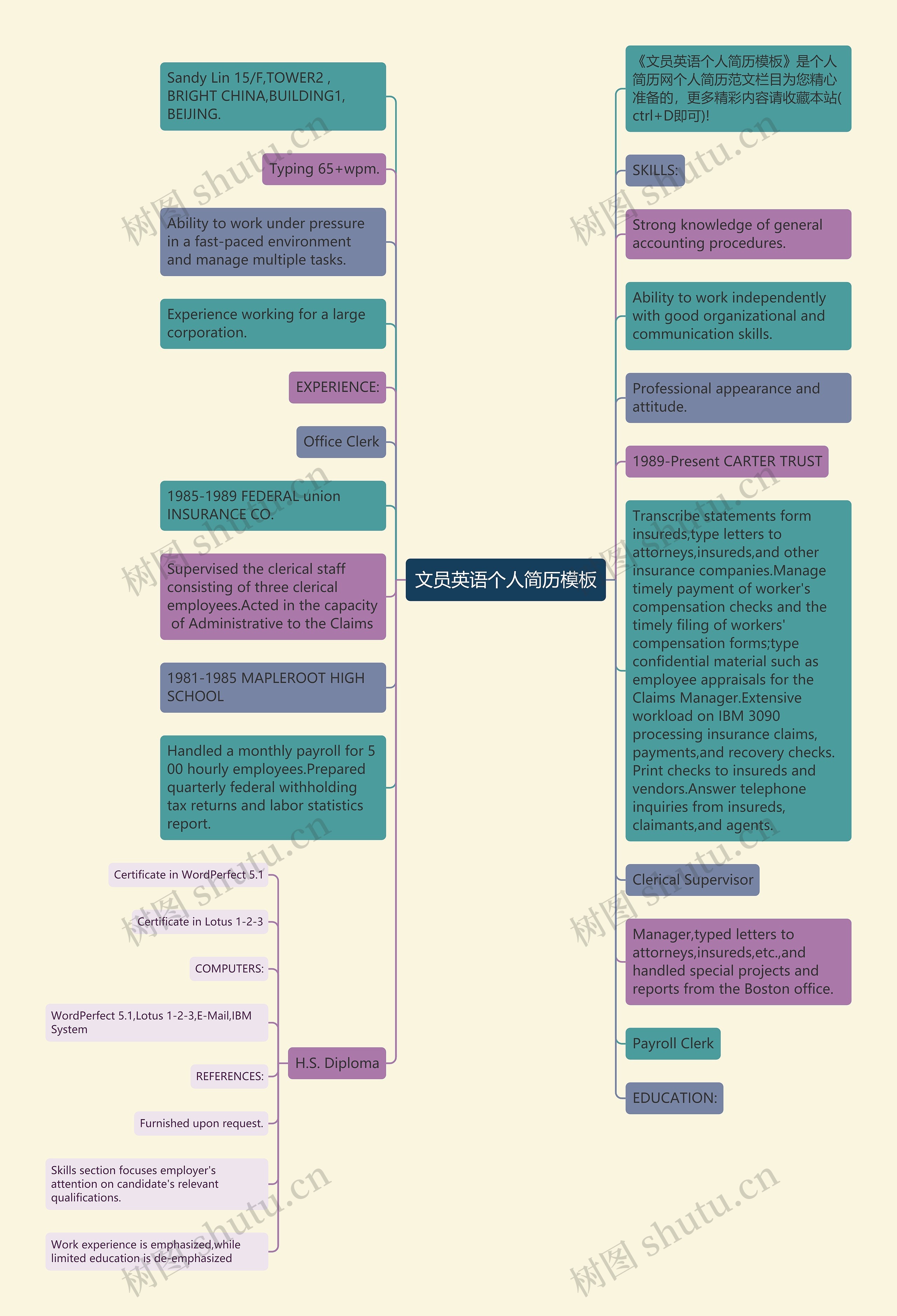 文员英语个人简历思维导图