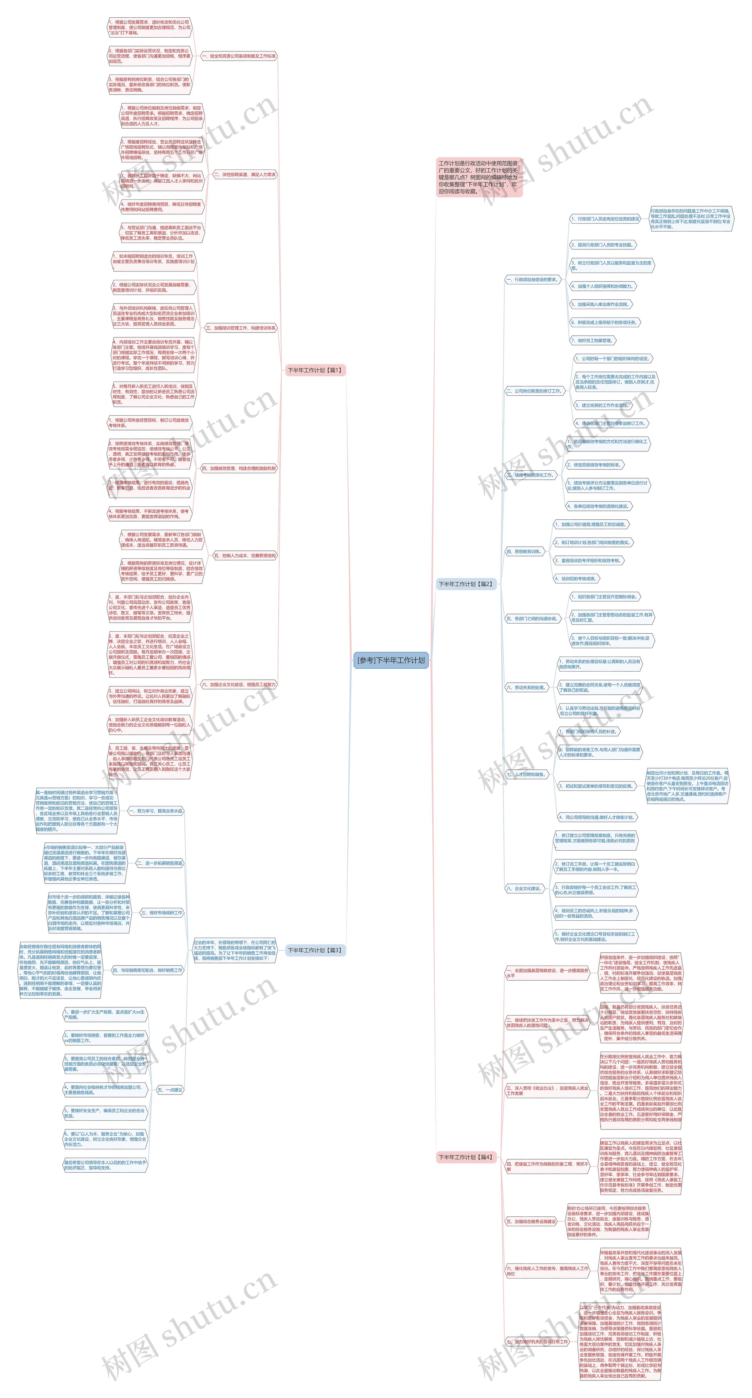 [参考]下半年工作计划思维导图