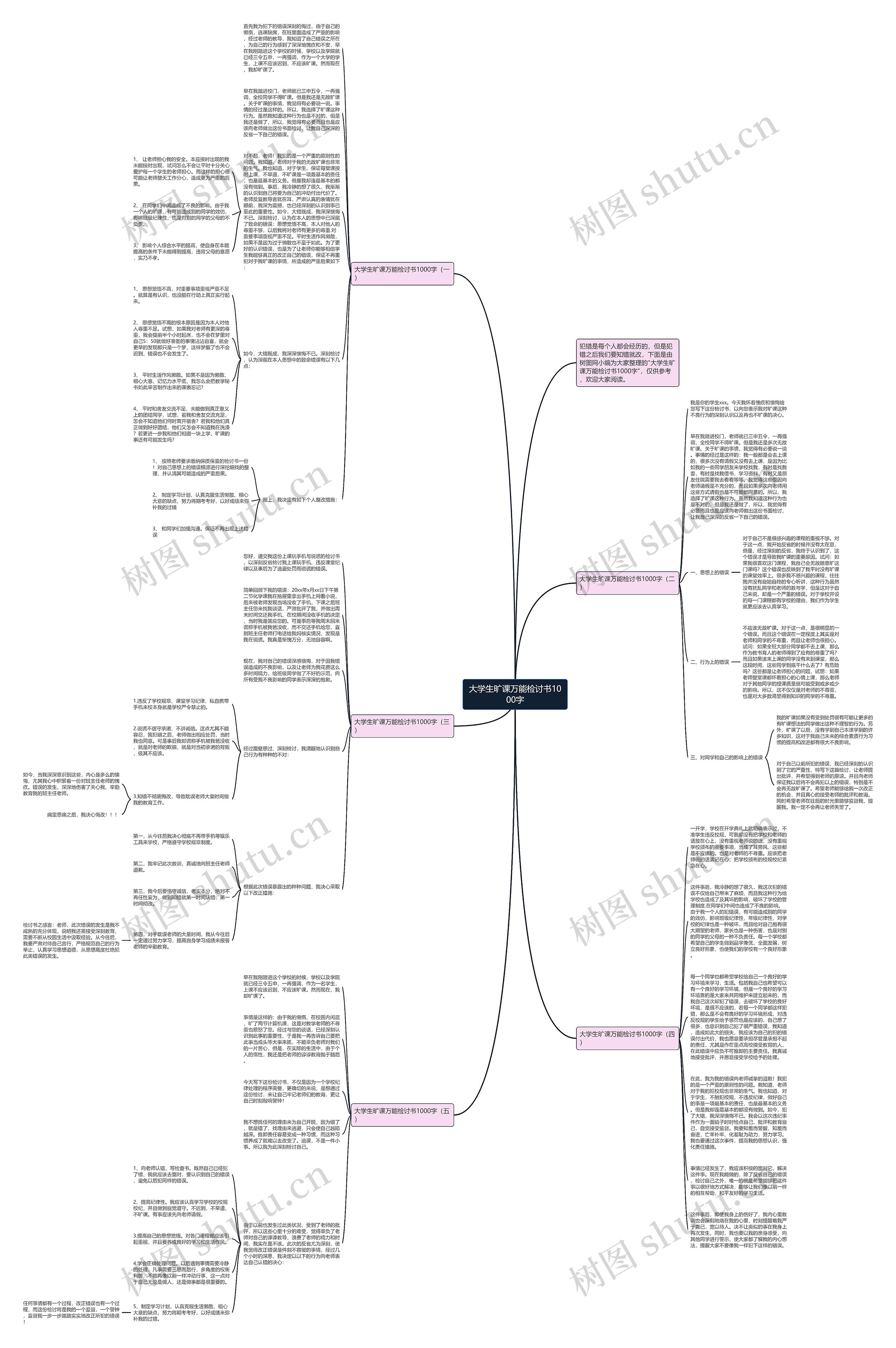 大学生旷课万能检讨书1000字思维导图