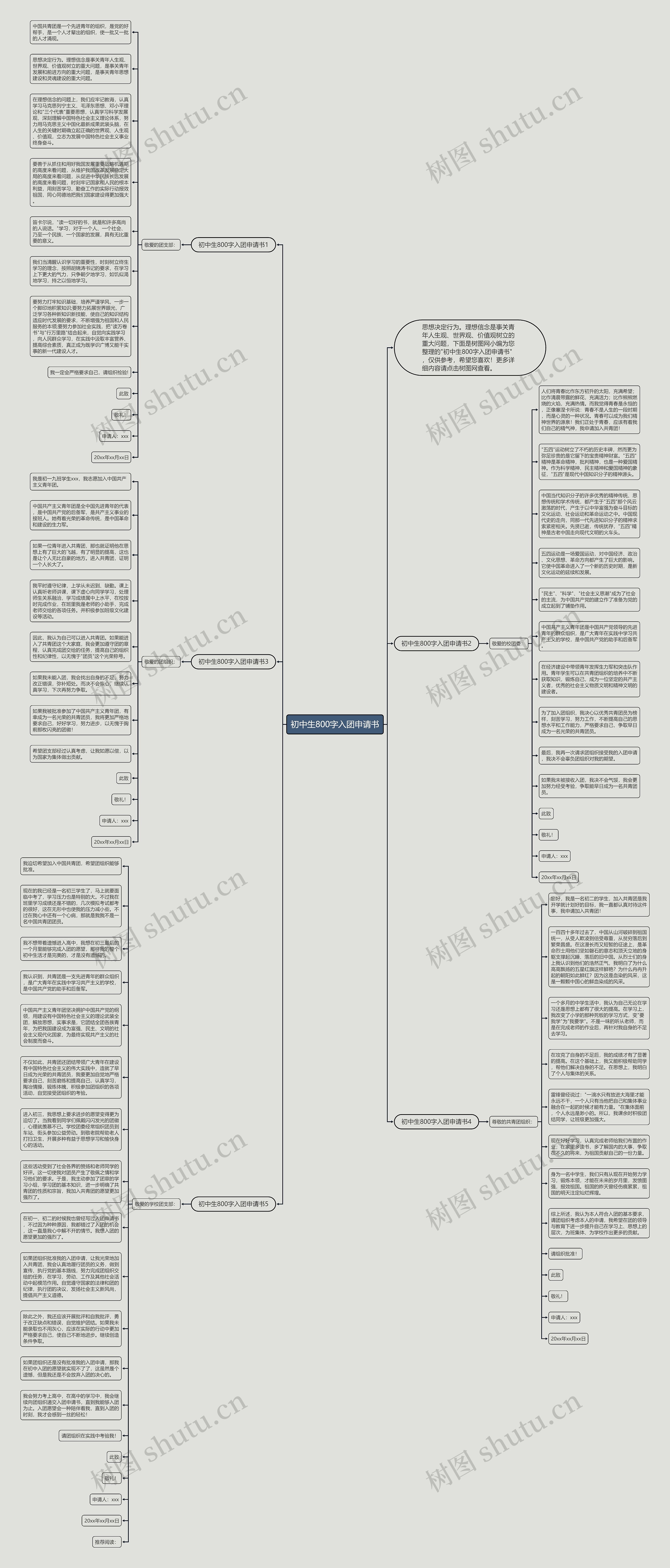初中生800字入团申请书思维导图