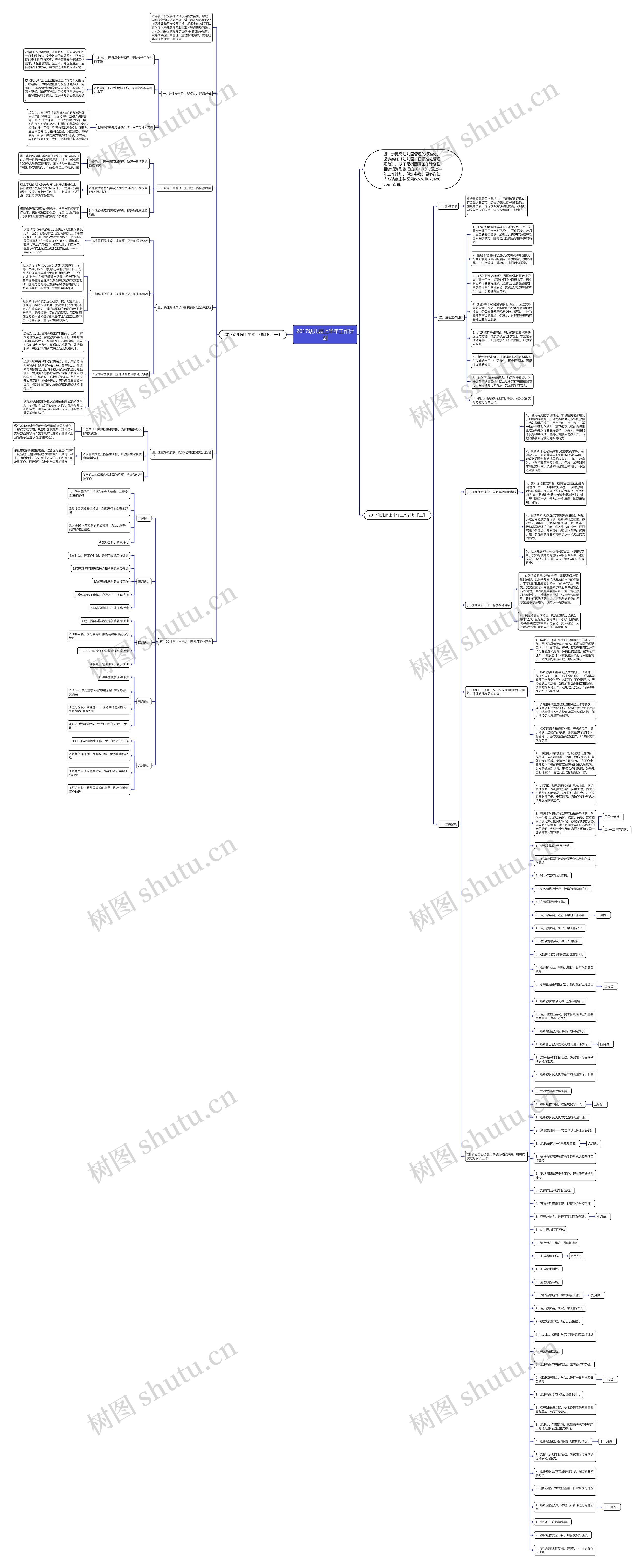 2017幼儿园上半年工作计划思维导图
