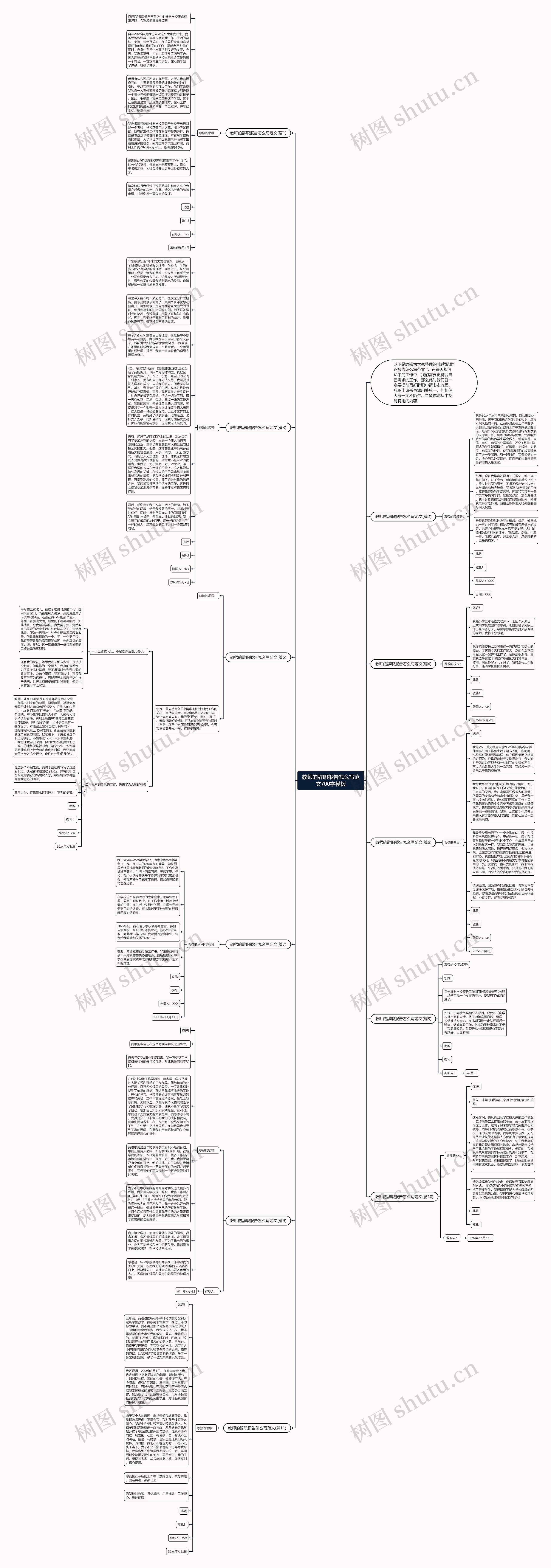 教师的辞职报告怎么写范文700字思维导图
