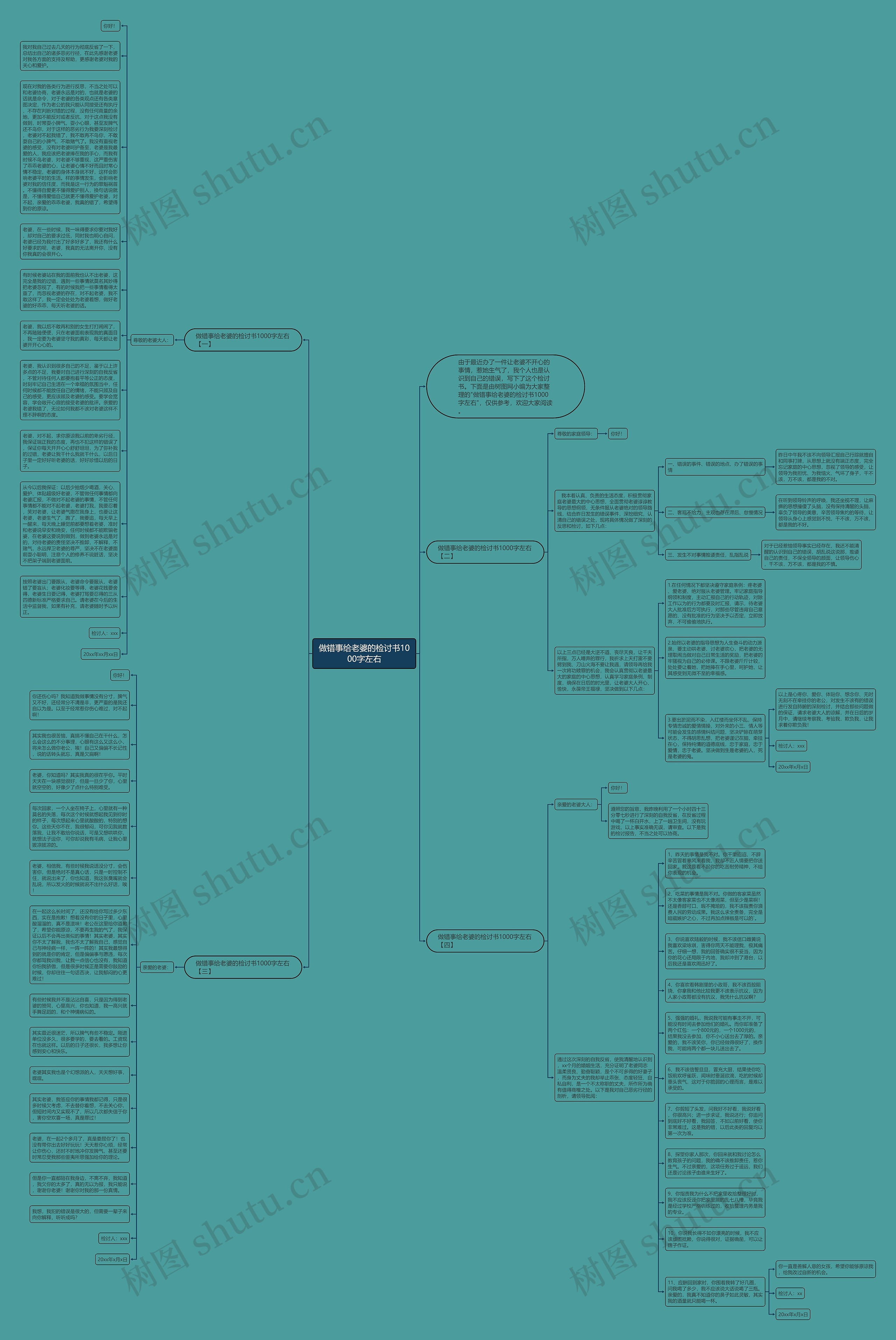 做错事给老婆的检讨书1000字左右思维导图