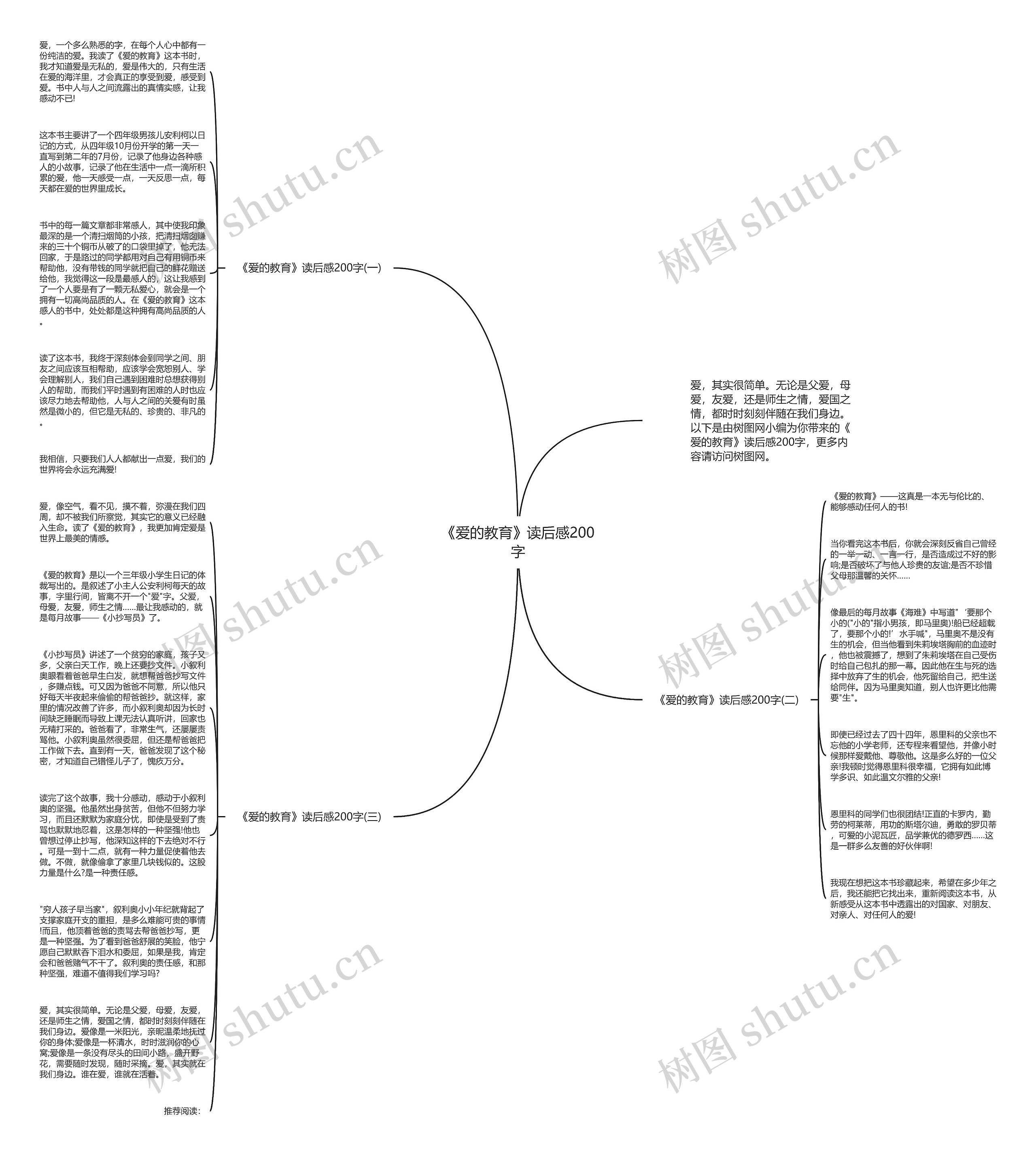 《爱的教育》读后感200字思维导图