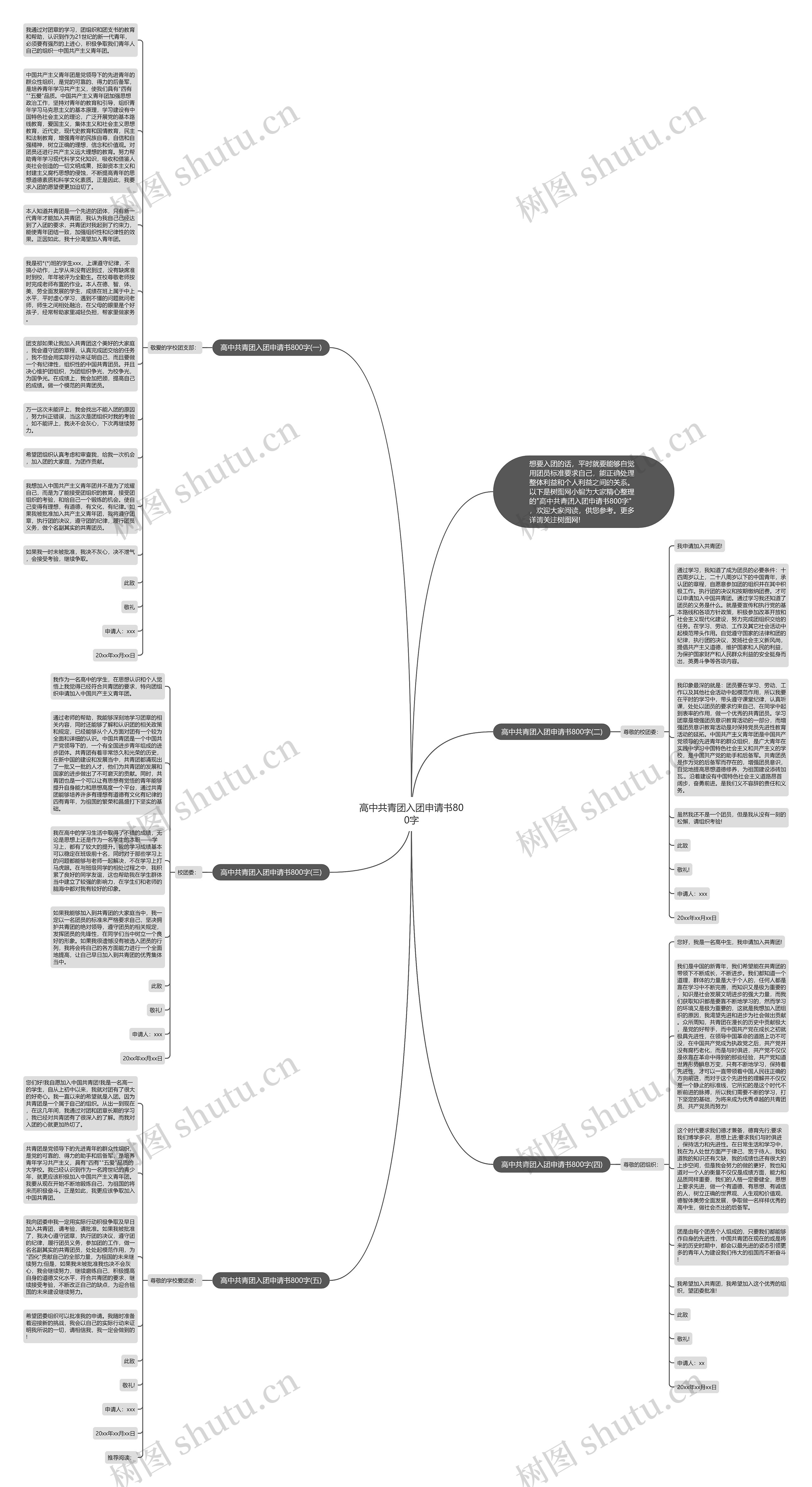 高中共青团入团申请书800字思维导图
