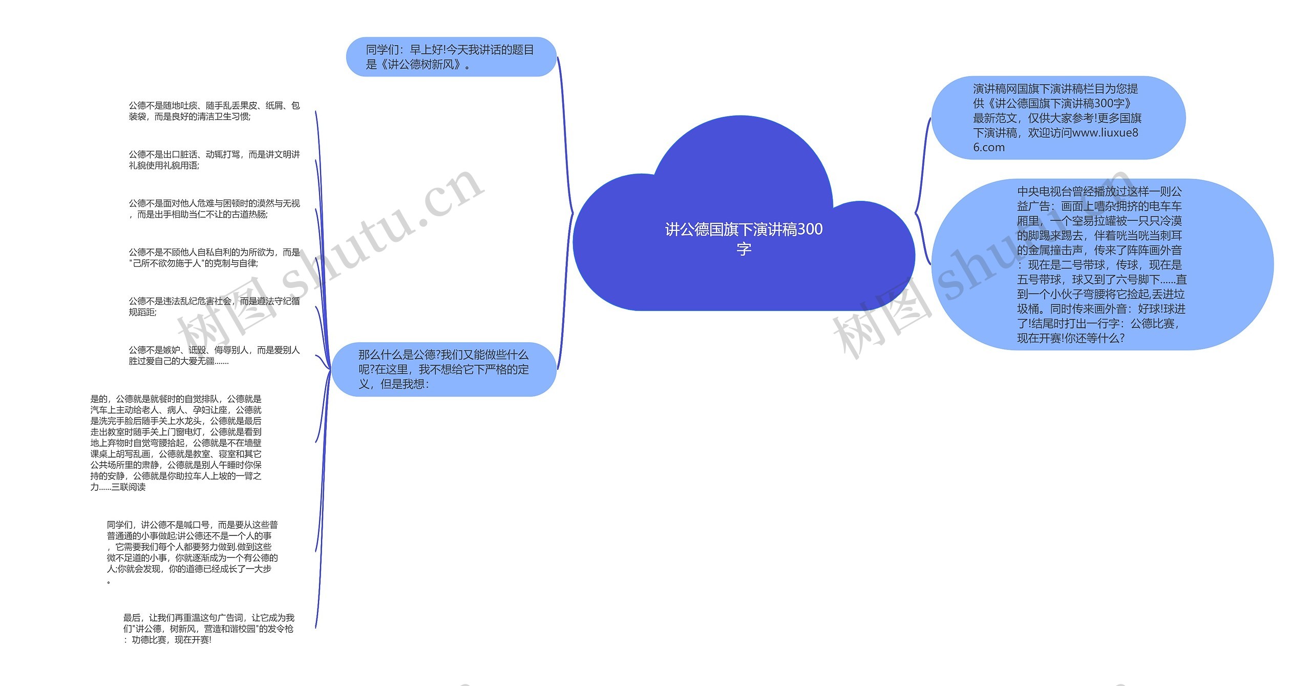 讲公德国旗下演讲稿300字思维导图