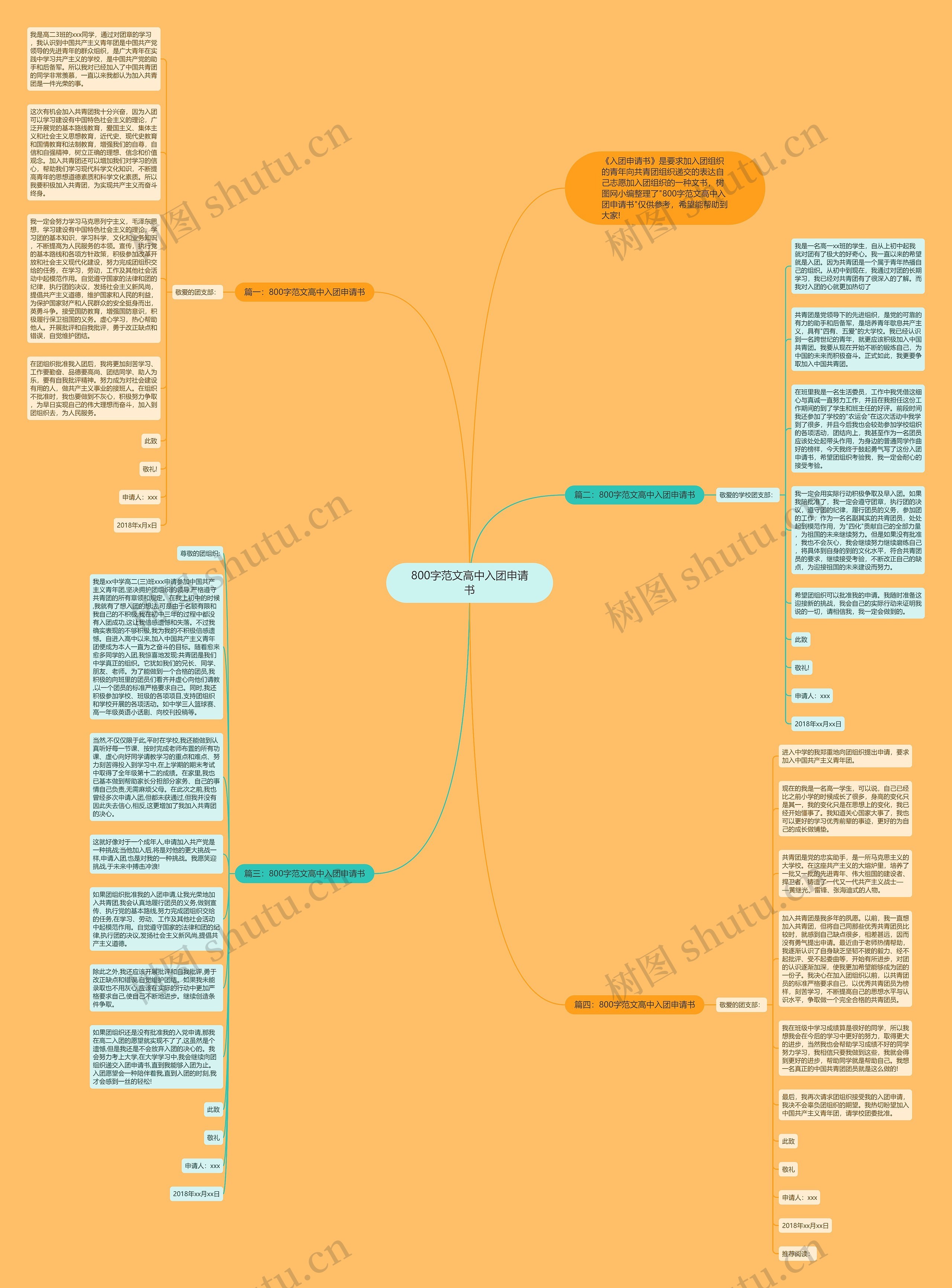 800字范文高中入团申请书思维导图