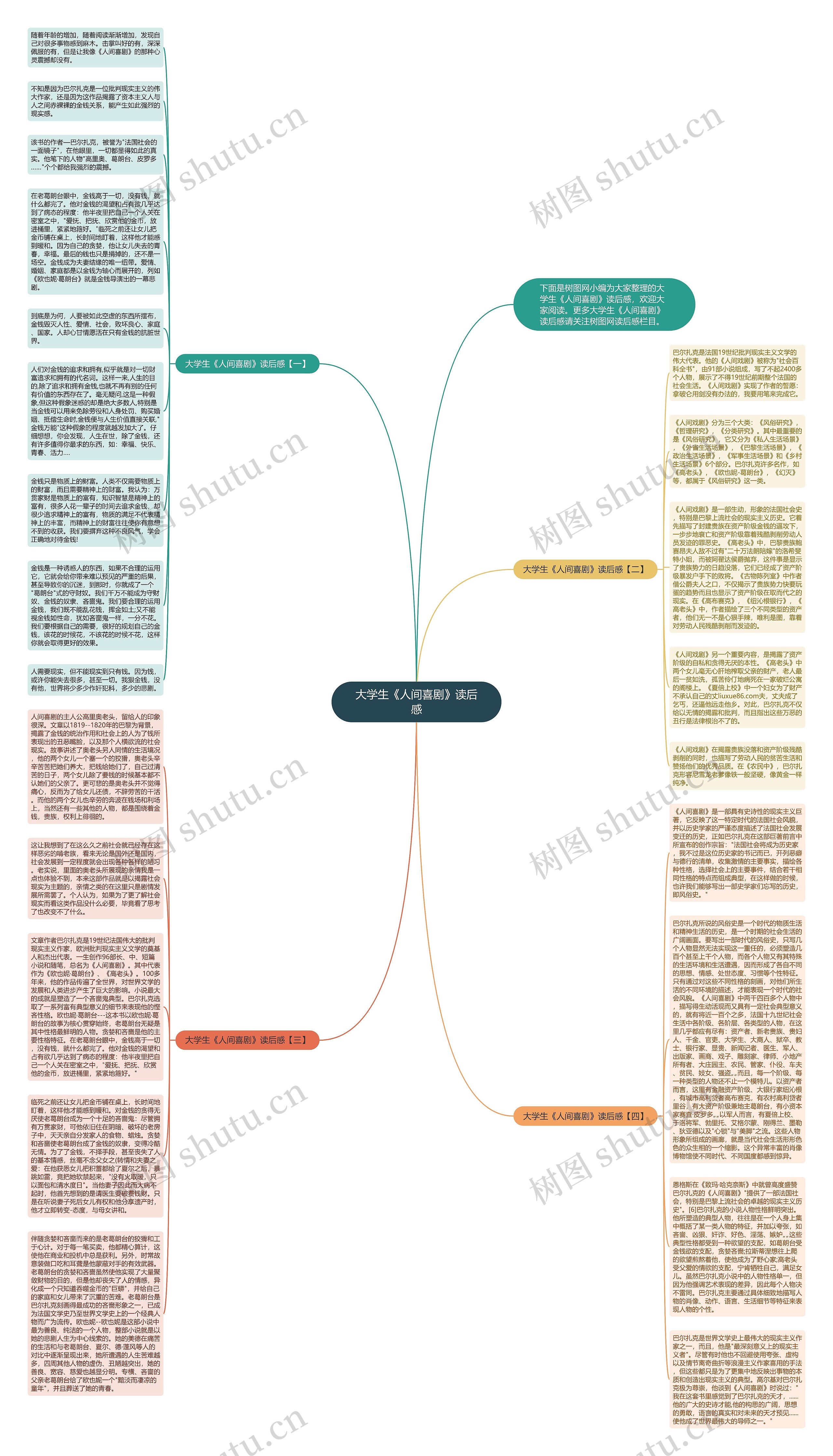 大学生《人间喜剧》读后感思维导图