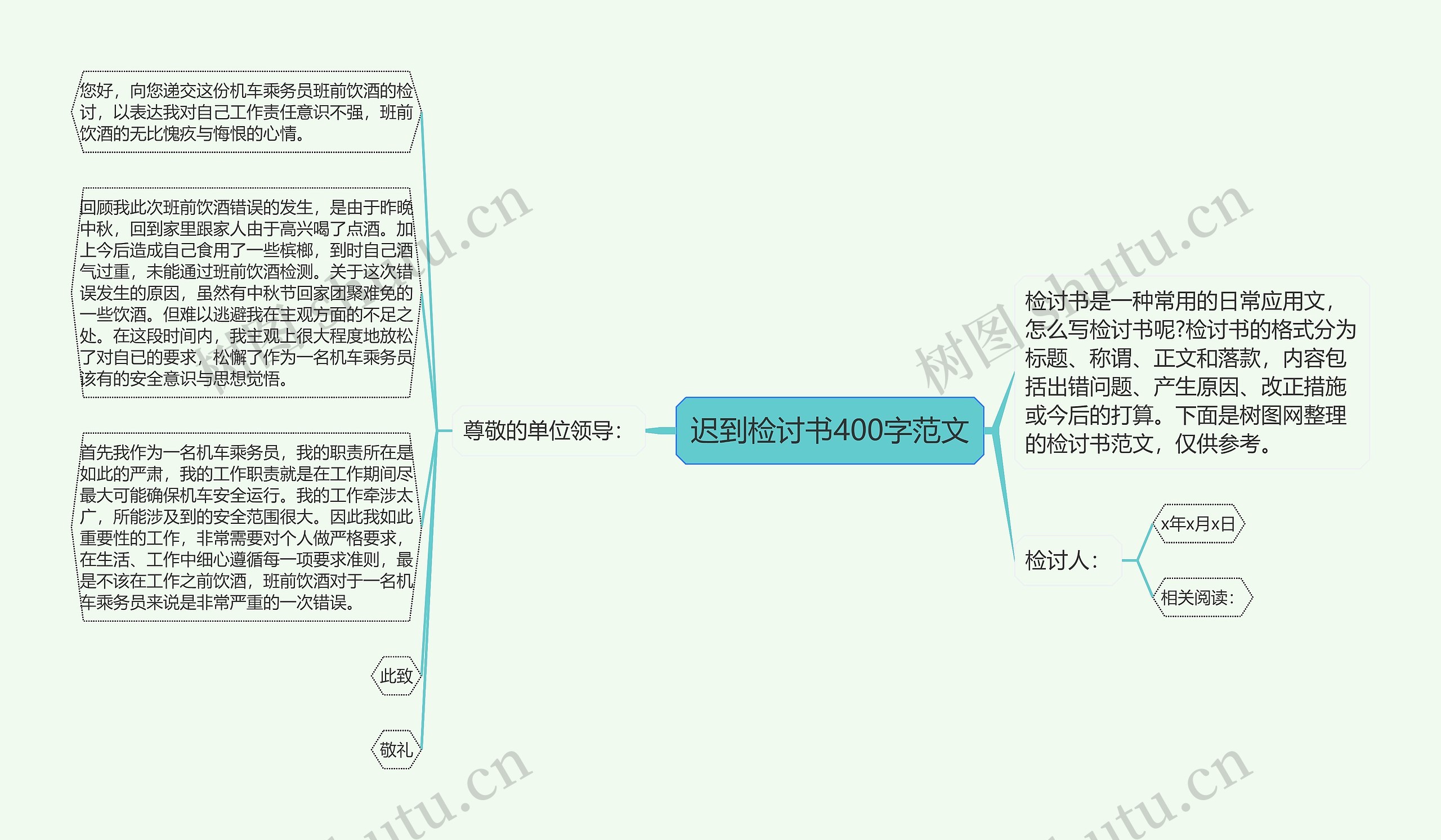 迟到检讨书400字范文思维导图