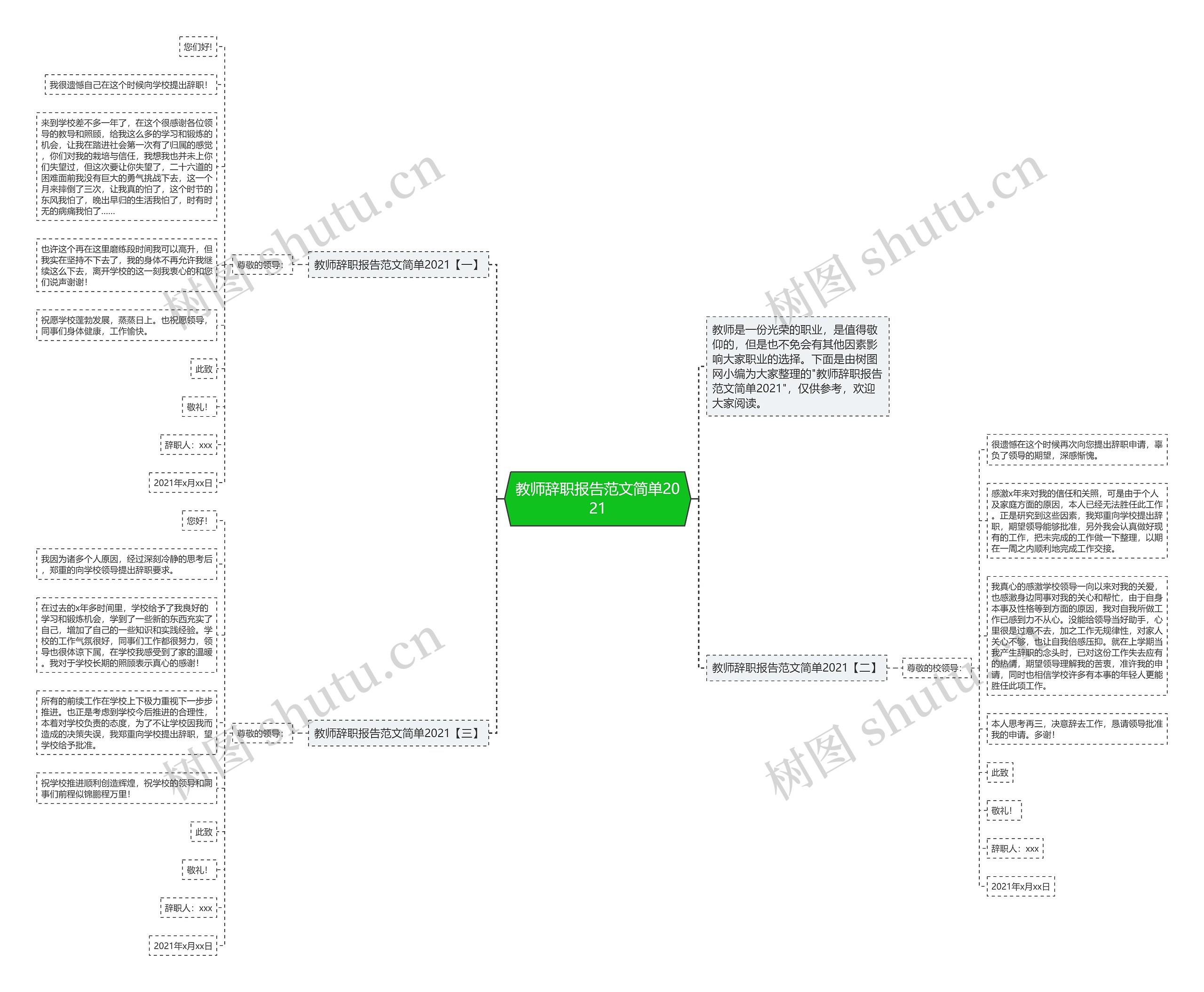 教师辞职报告范文简单2021思维导图