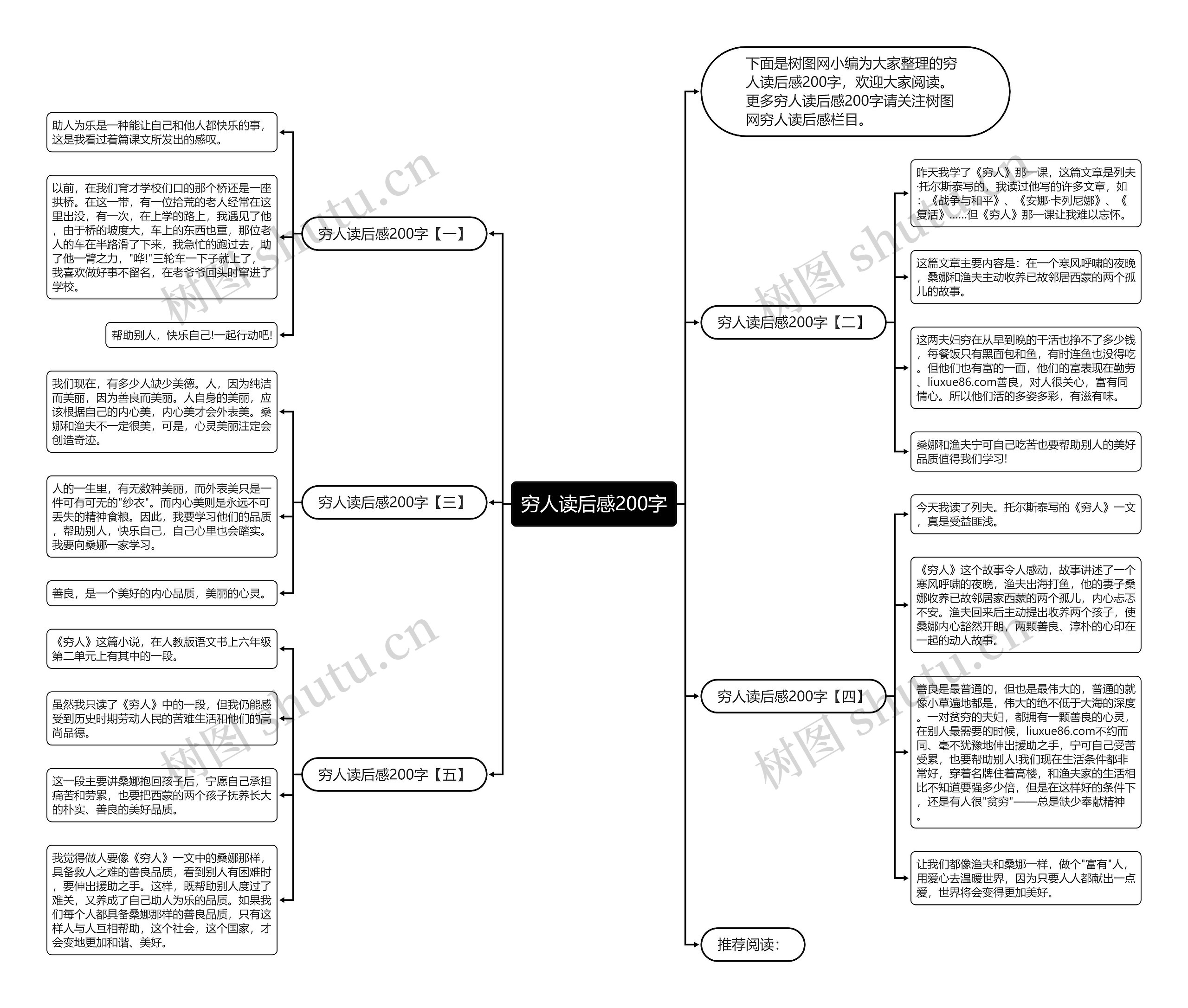穷人读后感200字思维导图