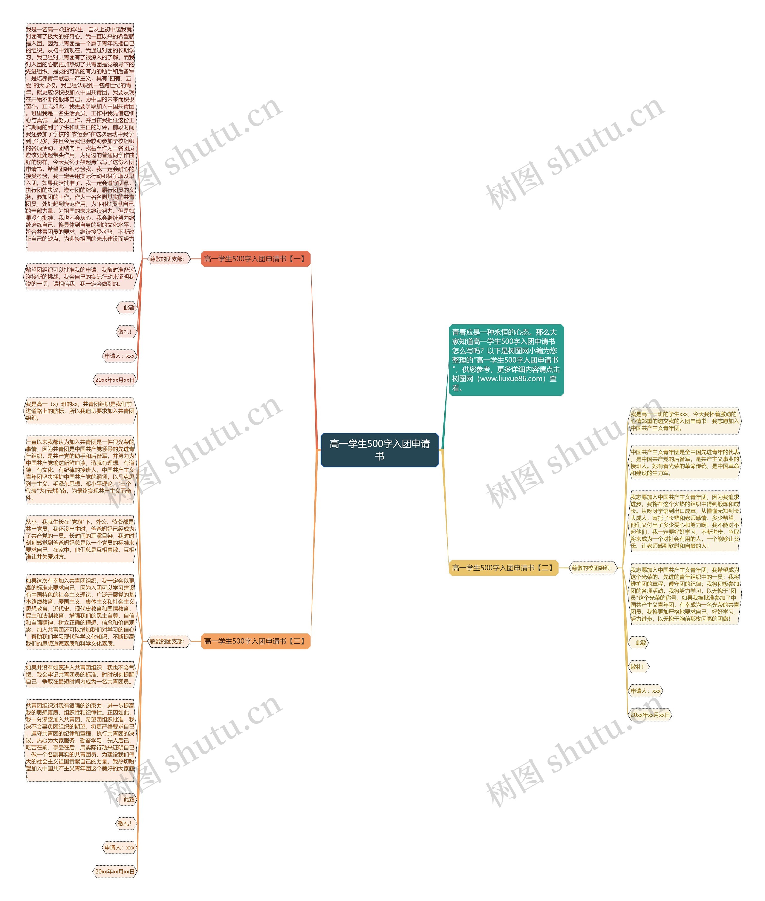 高一学生500字入团申请书思维导图