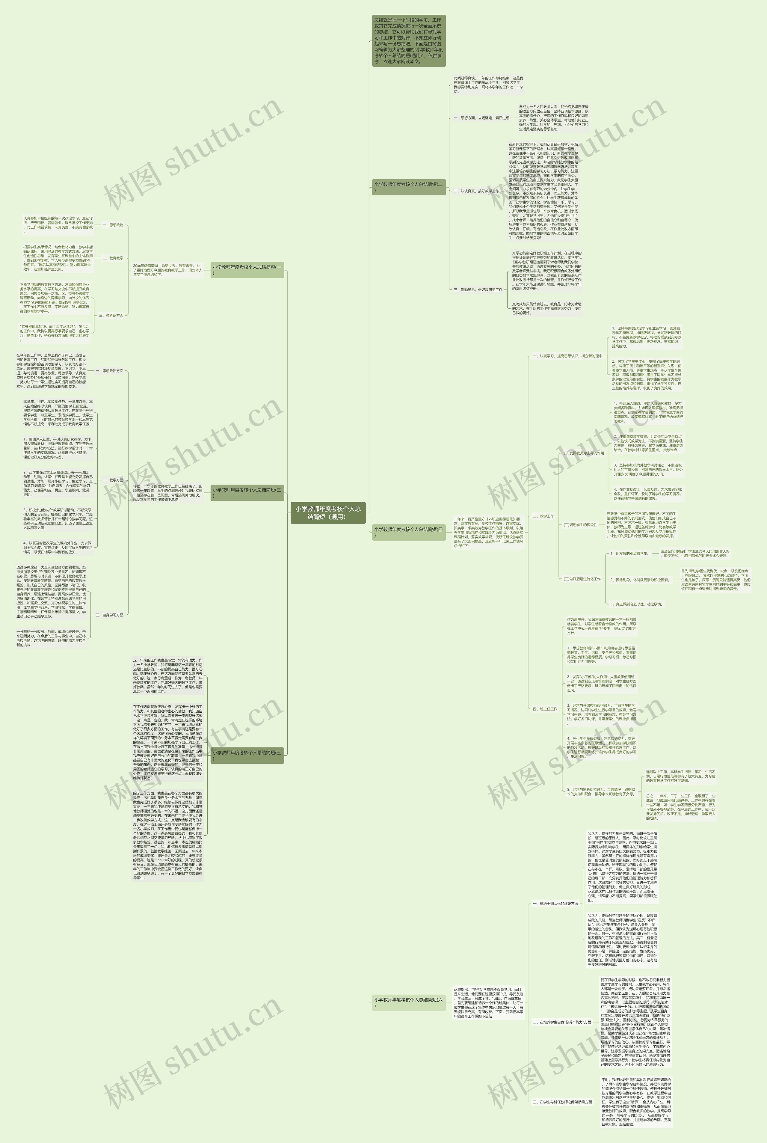 小学教师年度考核个人总结简短（通用）思维导图