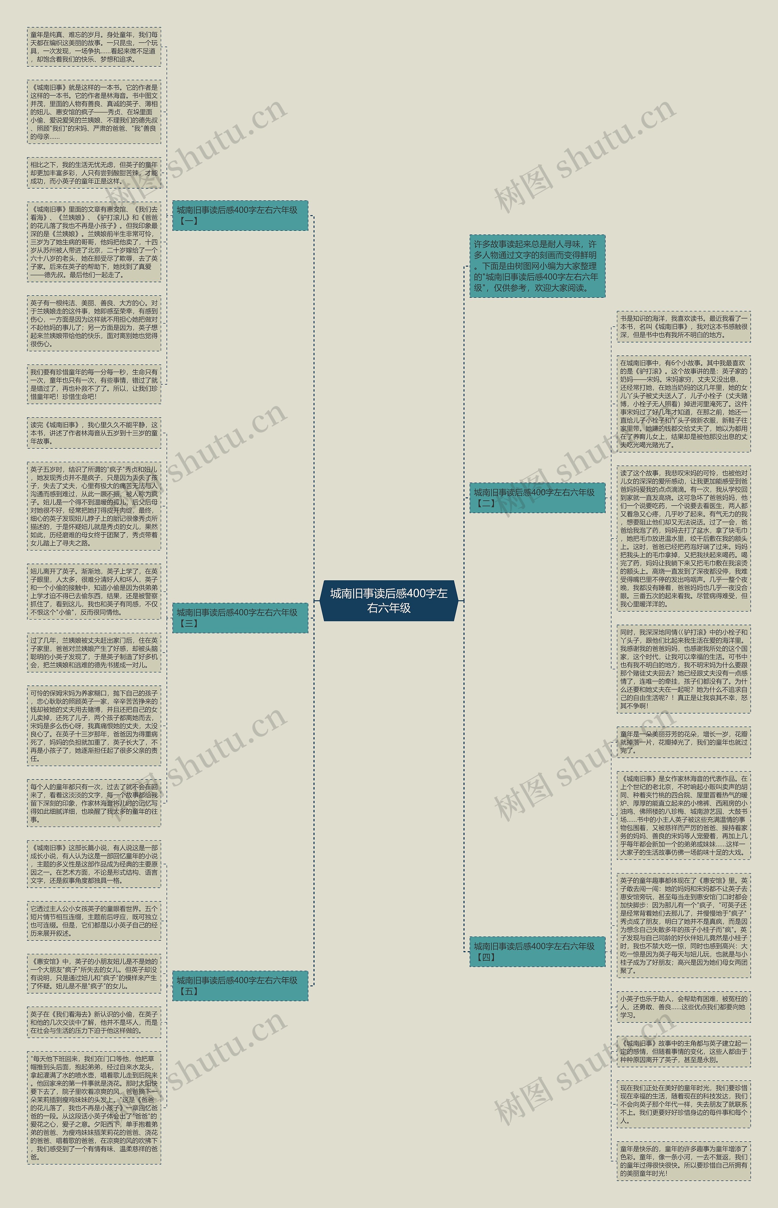 城南旧事读后感400字左右六年级思维导图