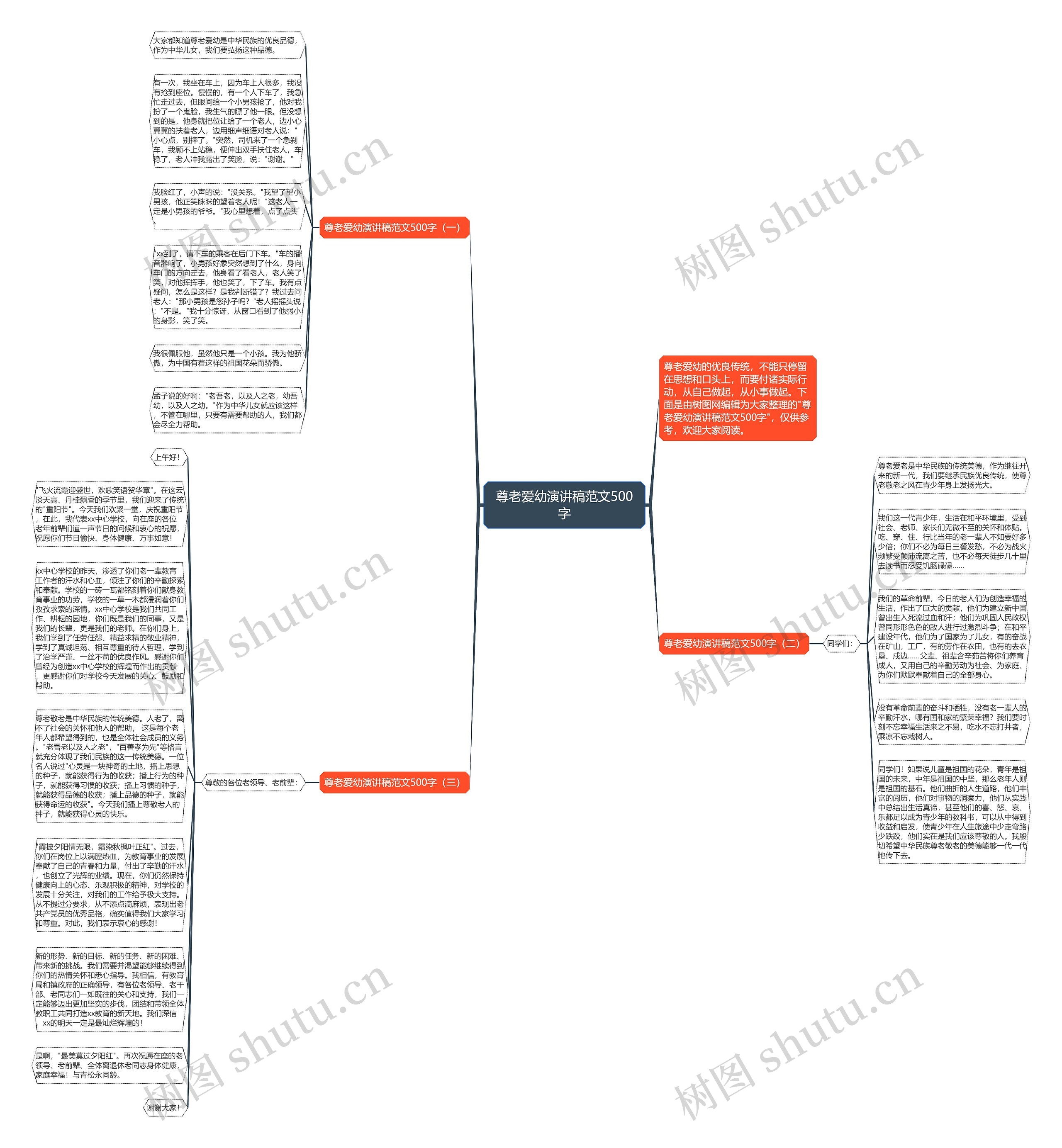 尊老爱幼演讲稿范文500字思维导图