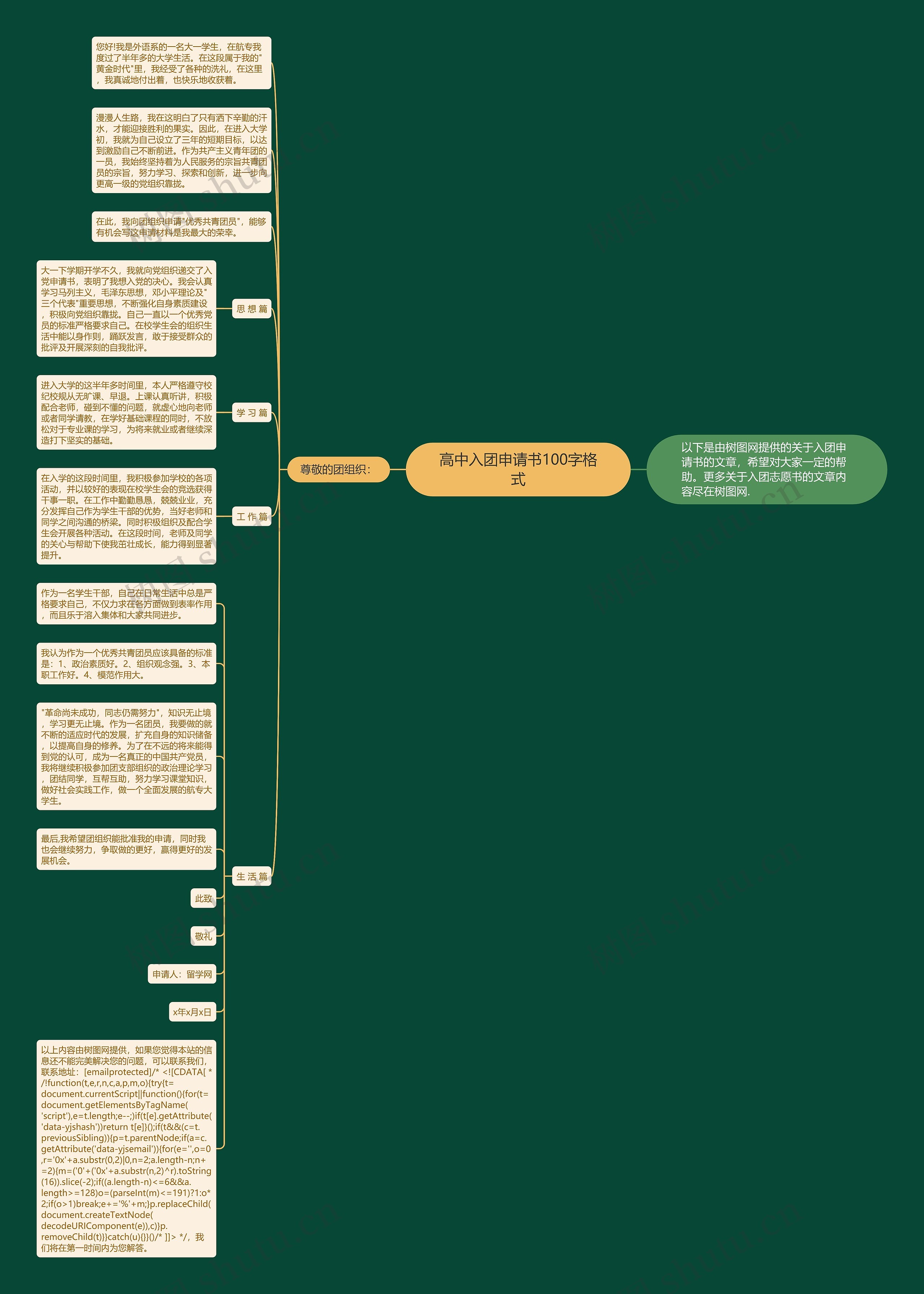高中入团申请书100字格式思维导图