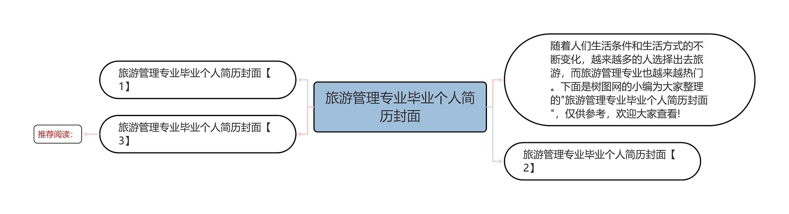 旅游管理专业毕业个人简历封面