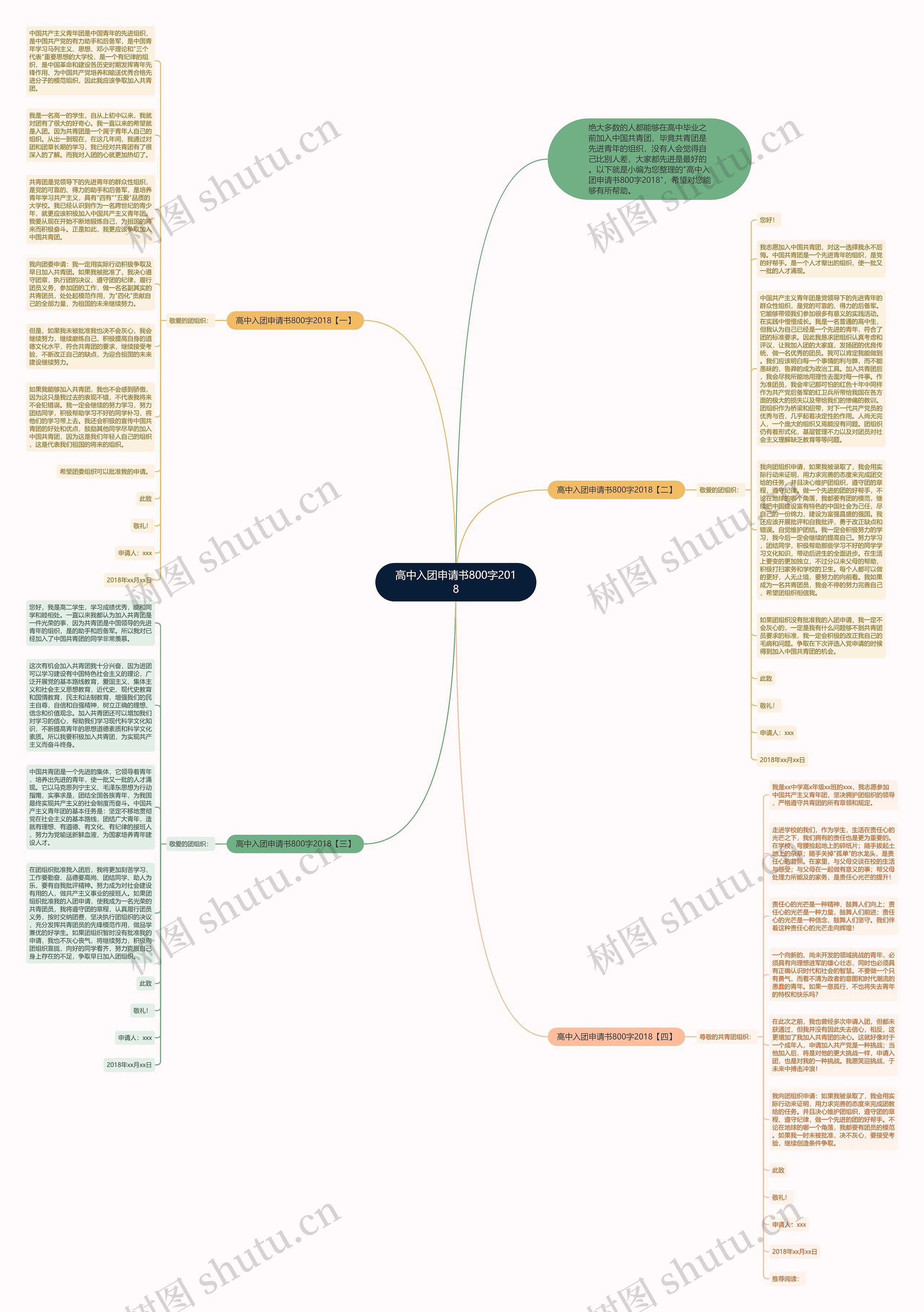 高中入团申请书800字2018思维导图