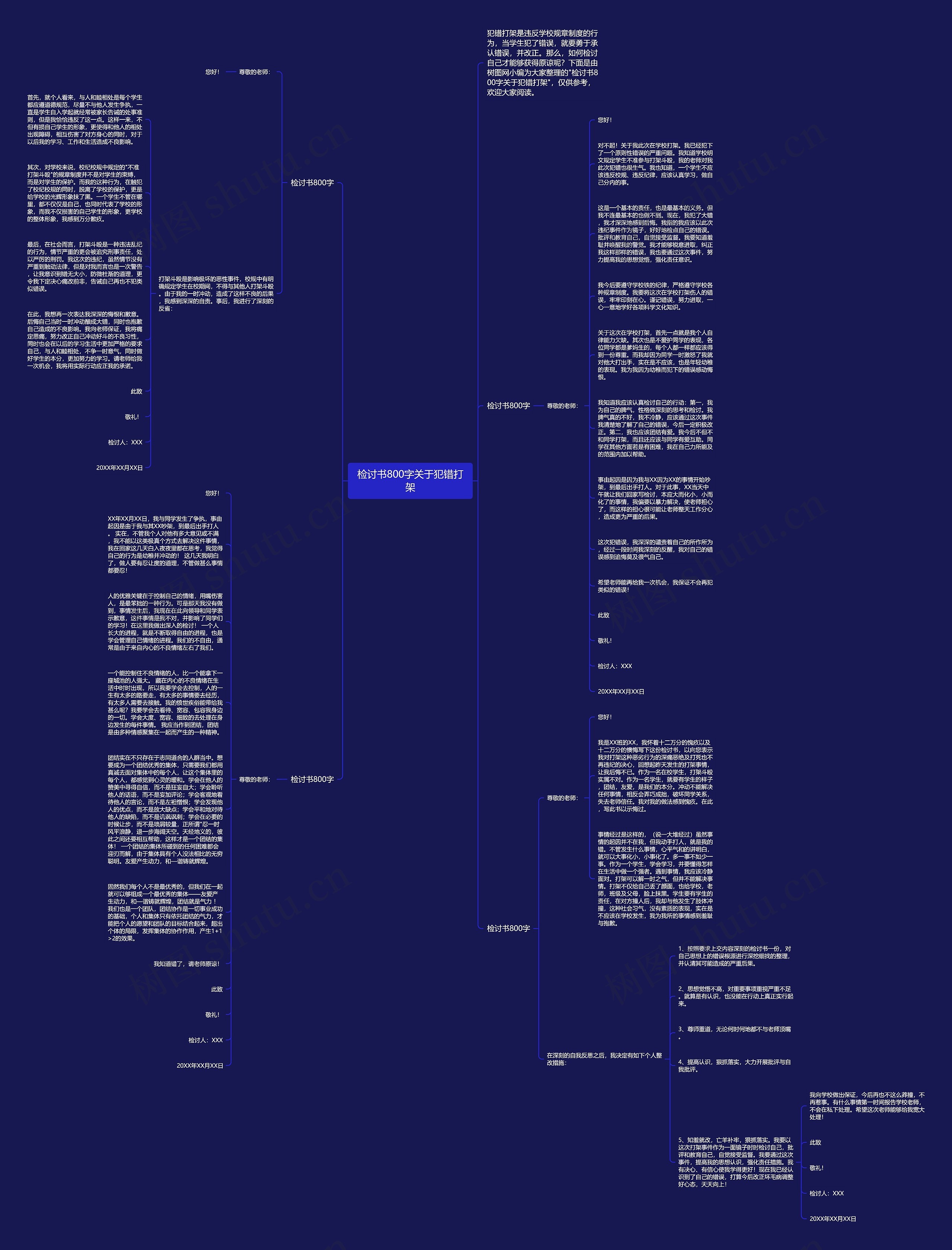检讨书800字关于犯错打架思维导图