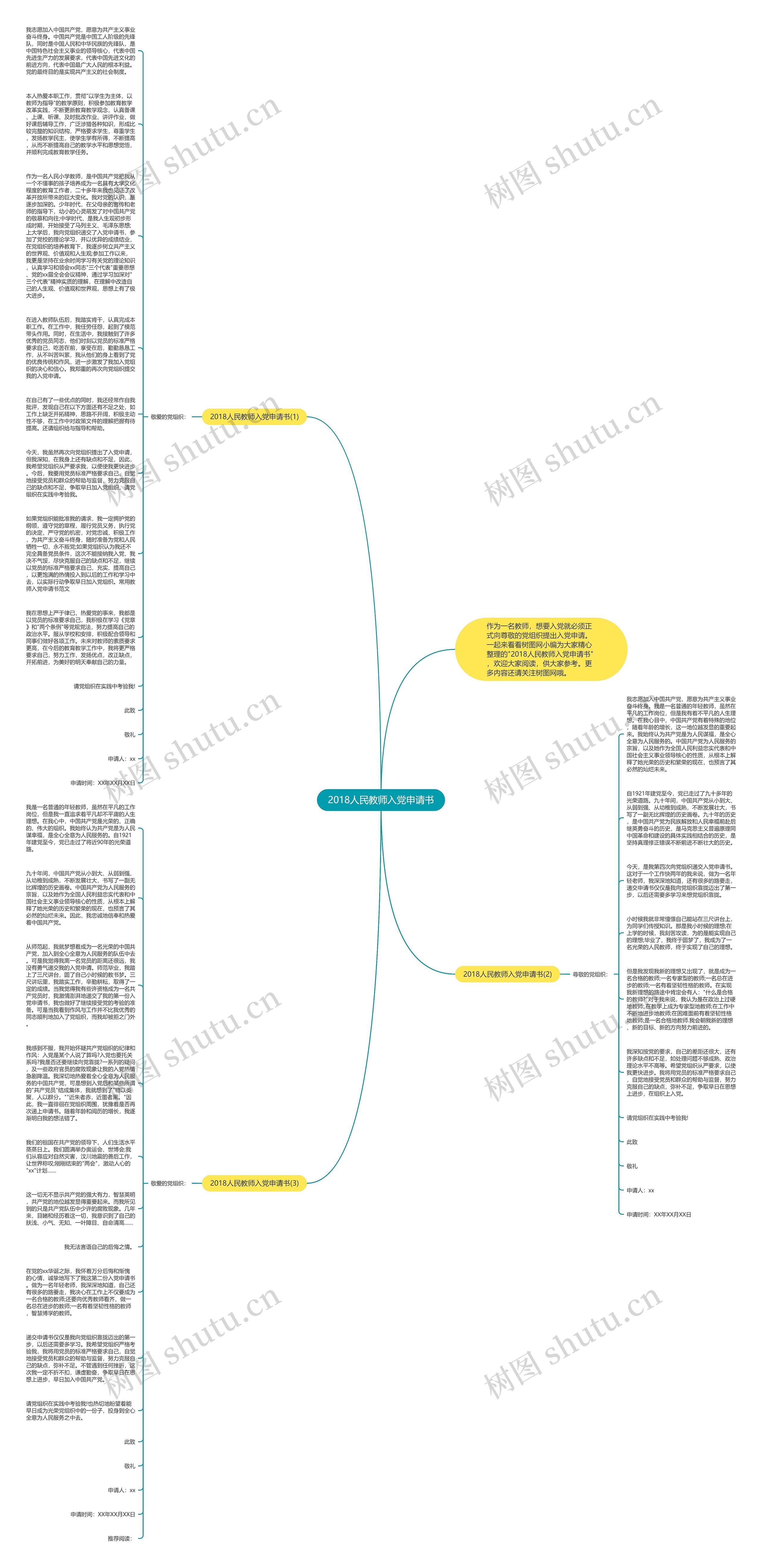 2018人民教师入党申请书思维导图