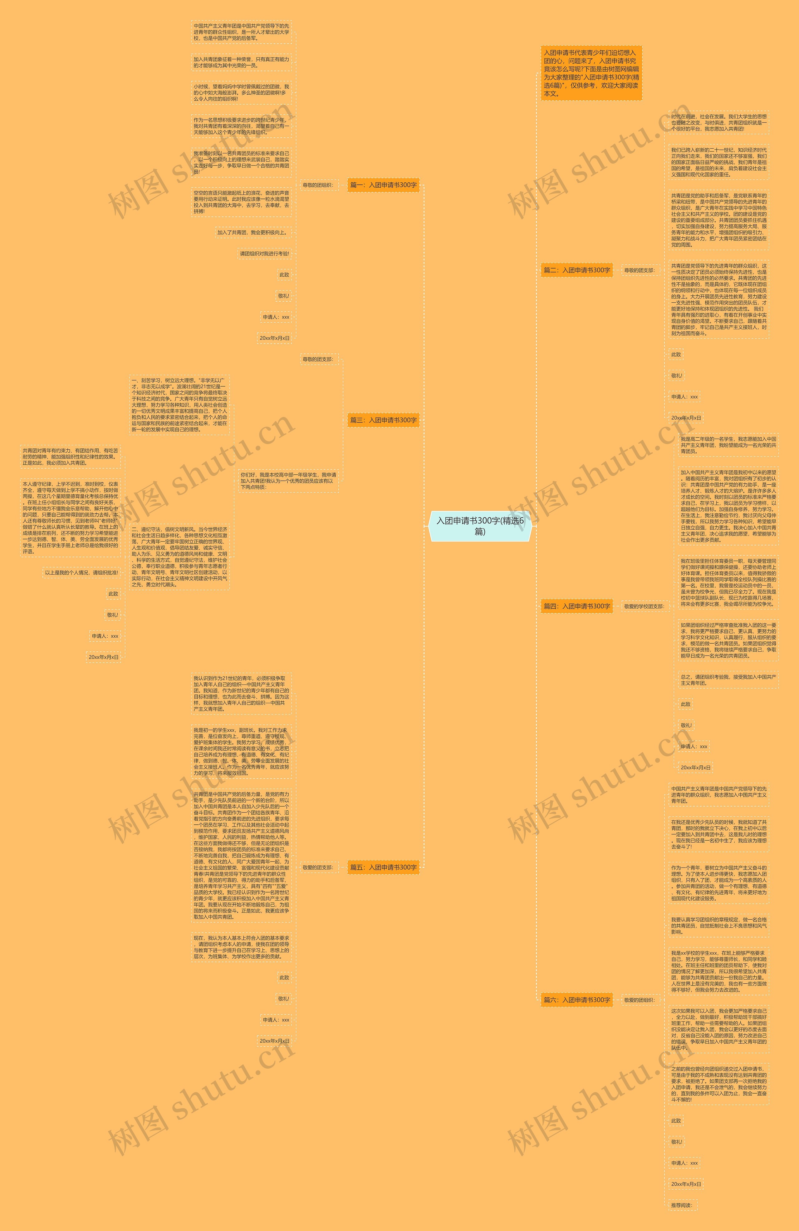 入团申请书300字(精选6篇)思维导图