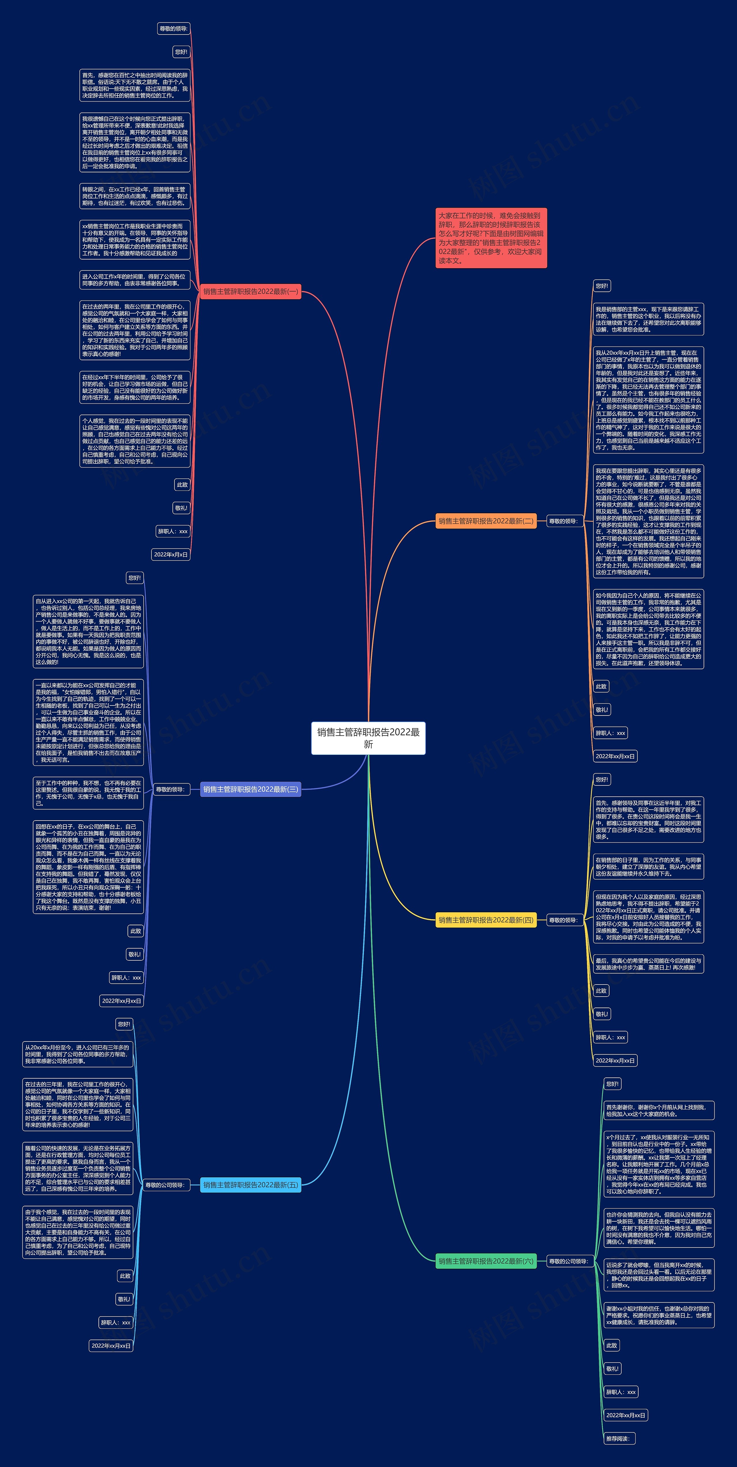 销售主管辞职报告2022最新思维导图