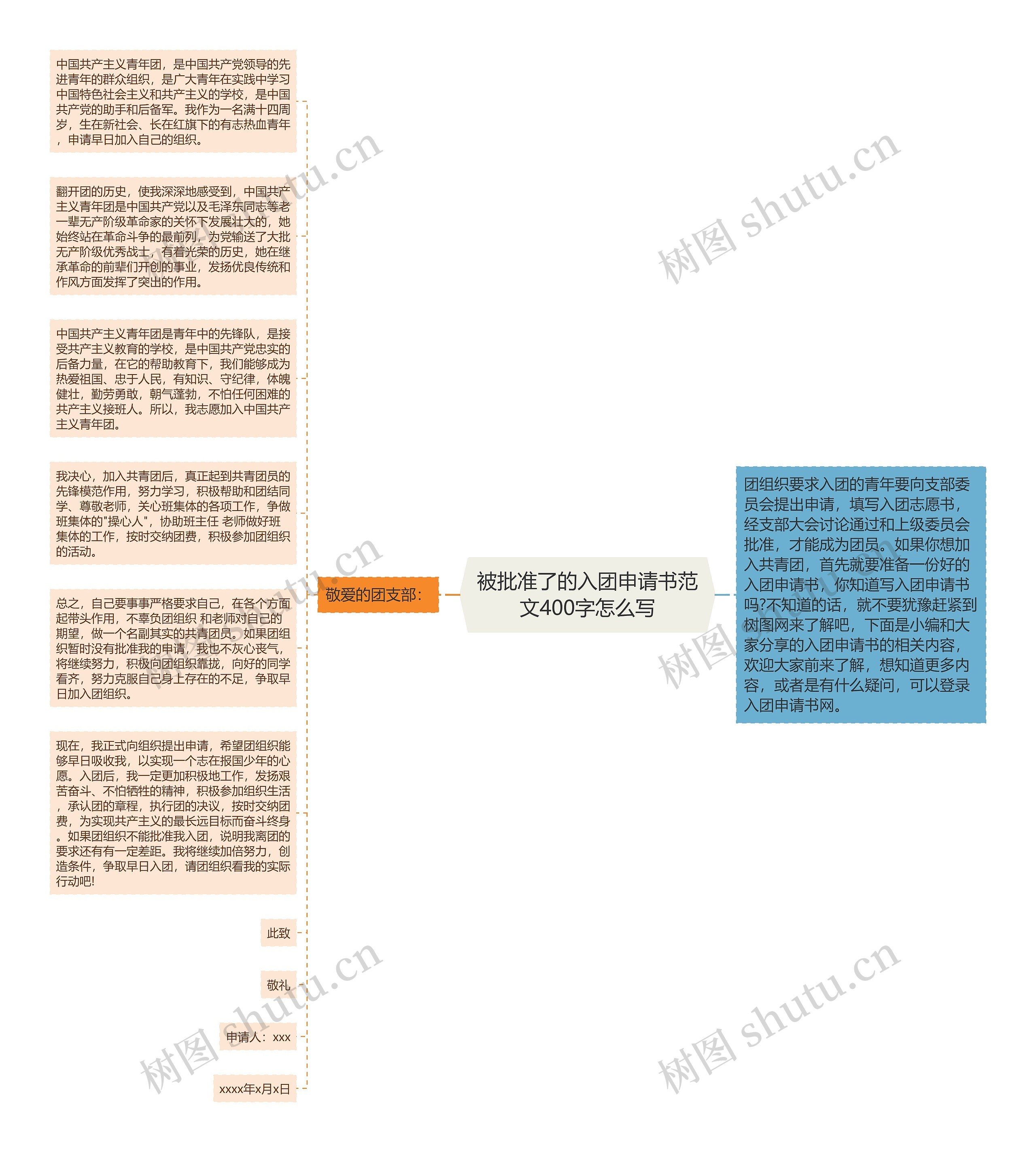 被批准了的入团申请书范文400字怎么写思维导图