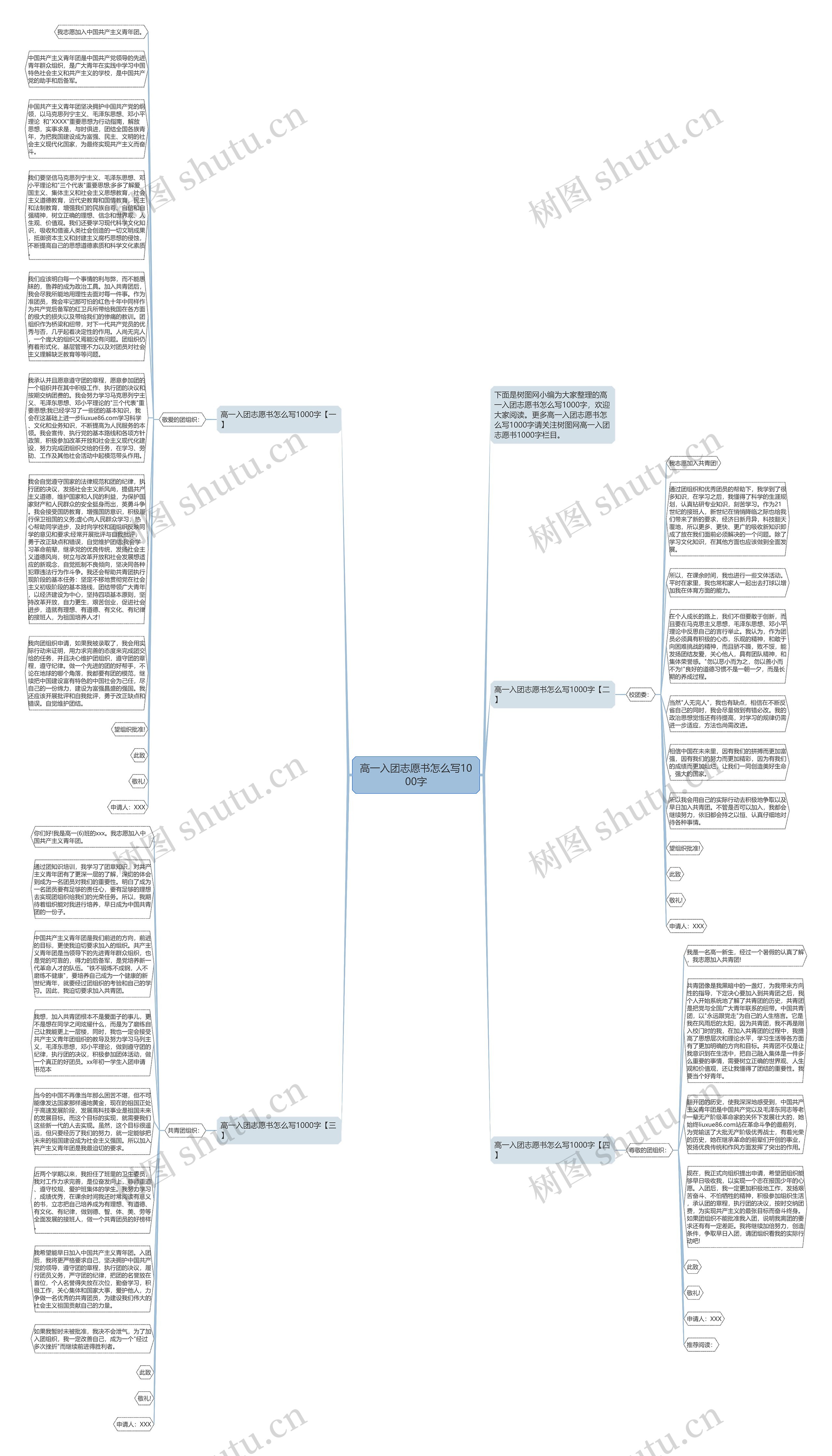 高一入团志愿书怎么写1000字思维导图