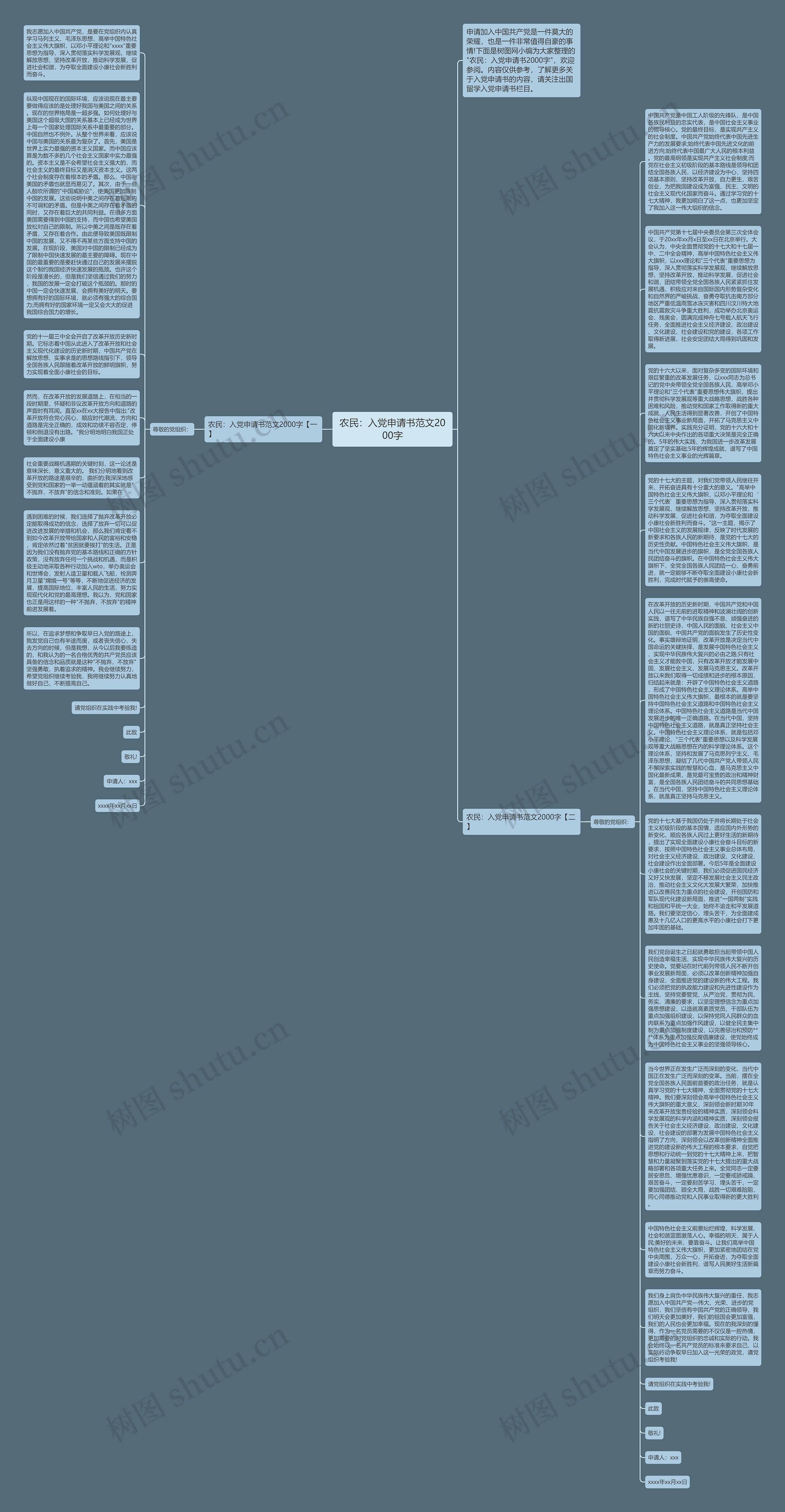 农民：入党申请书范文2000字思维导图