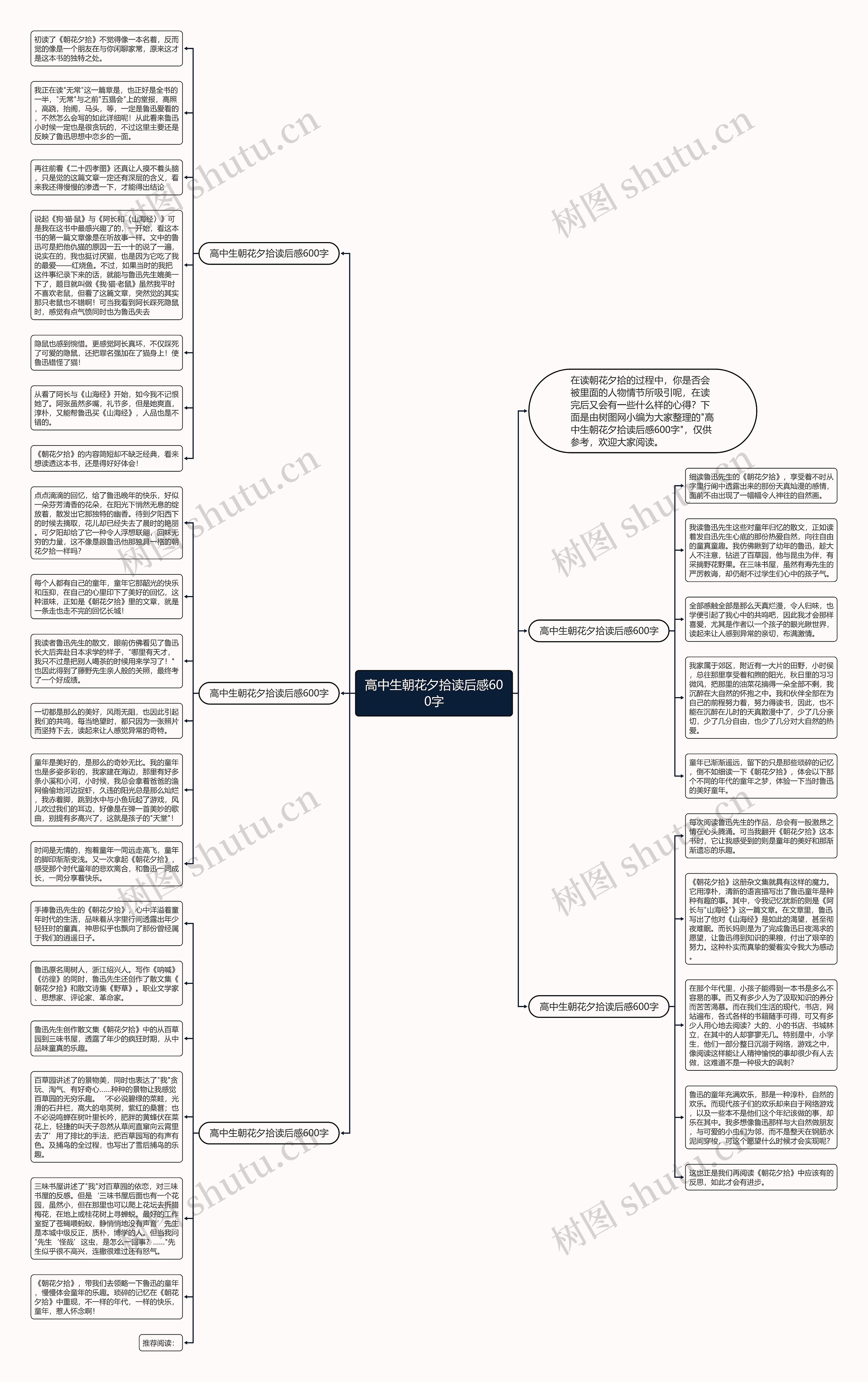 高中生朝花夕拾读后感600字思维导图