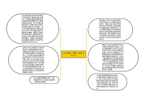 2020酒店人事第二季度工作计划