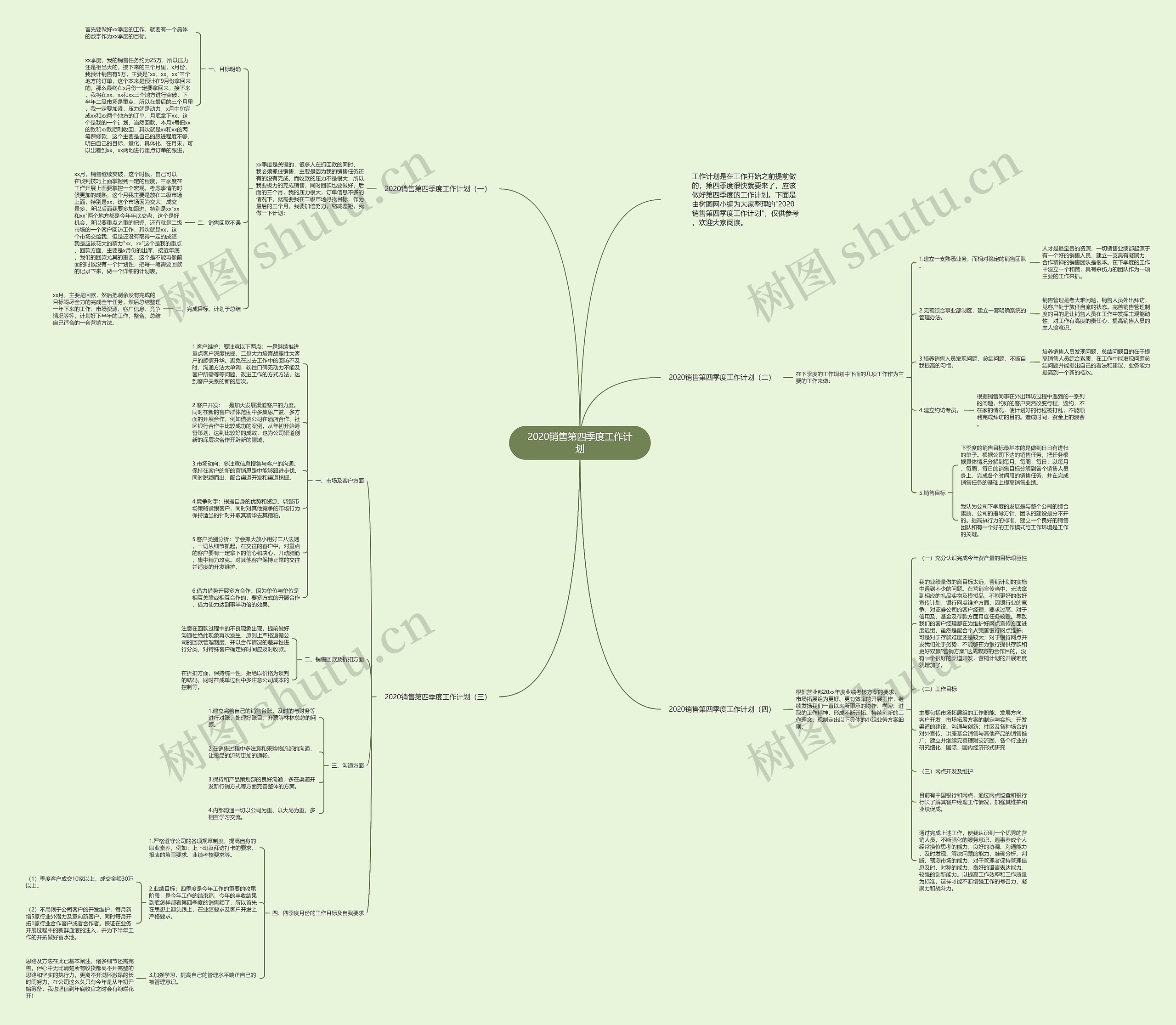 2020销售第四季度工作计划思维导图