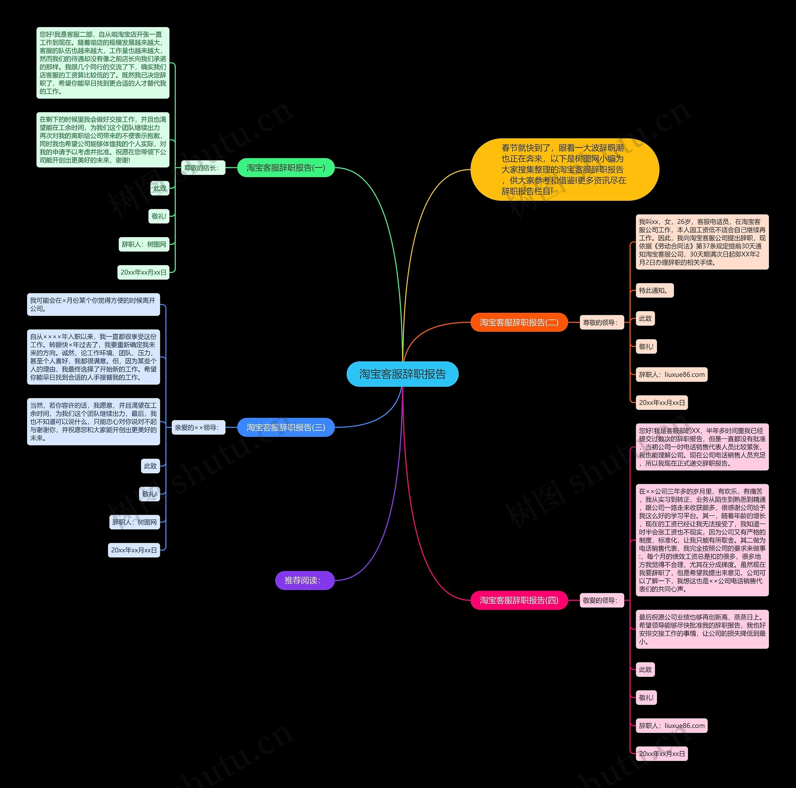 淘宝客服辞职报告思维导图