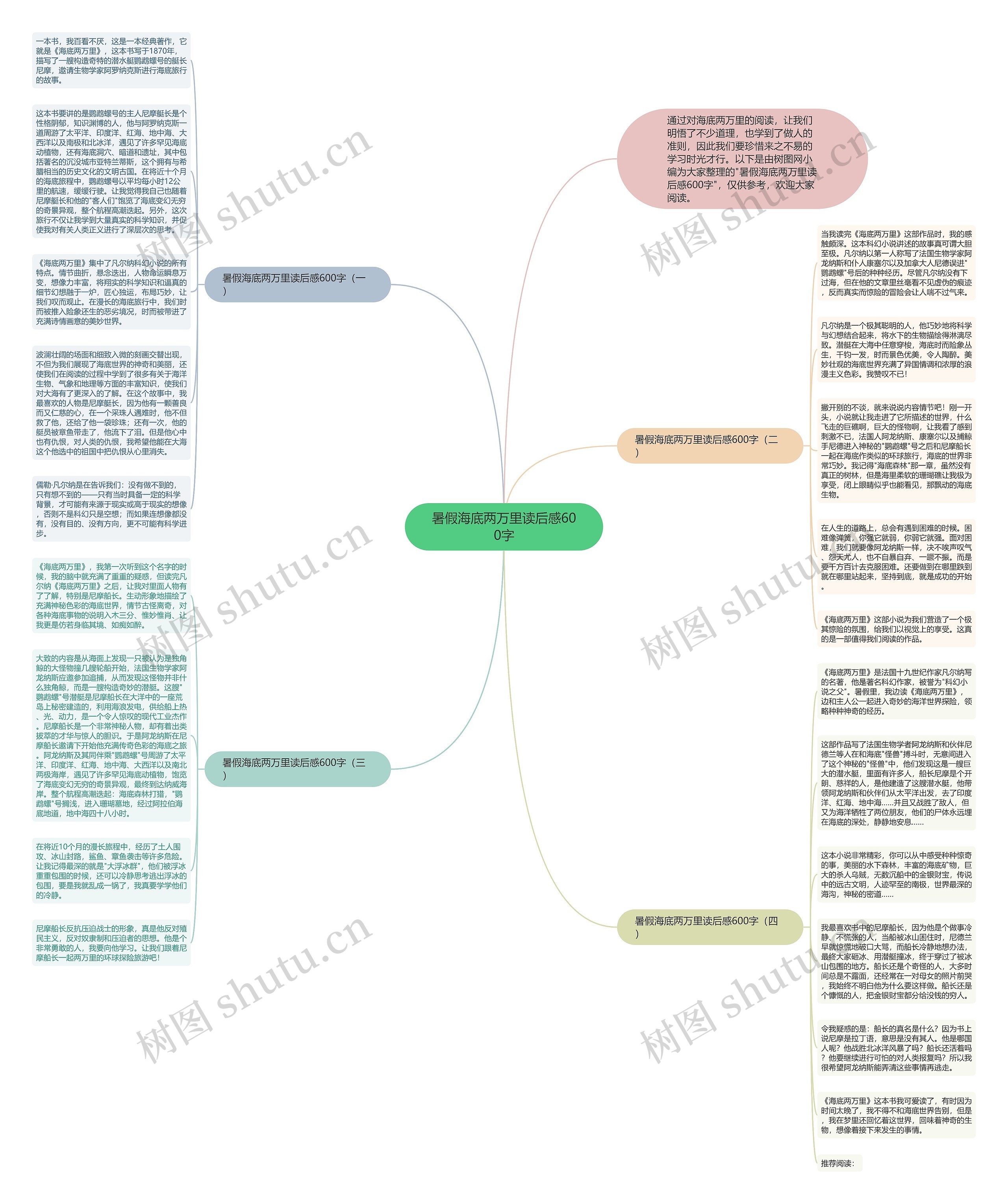 暑假海底两万里读后感600字思维导图