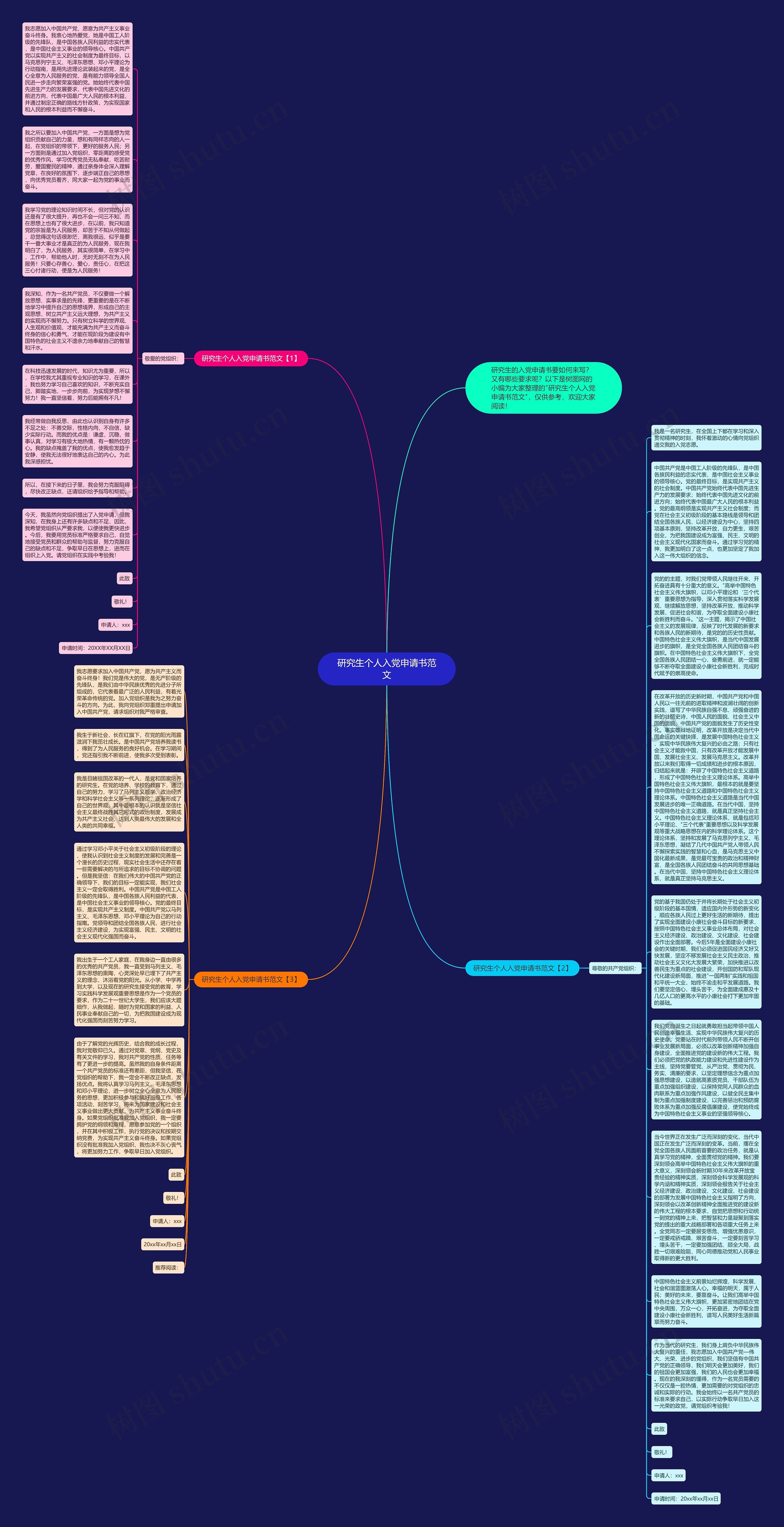 研究生个人入党申请书范文思维导图