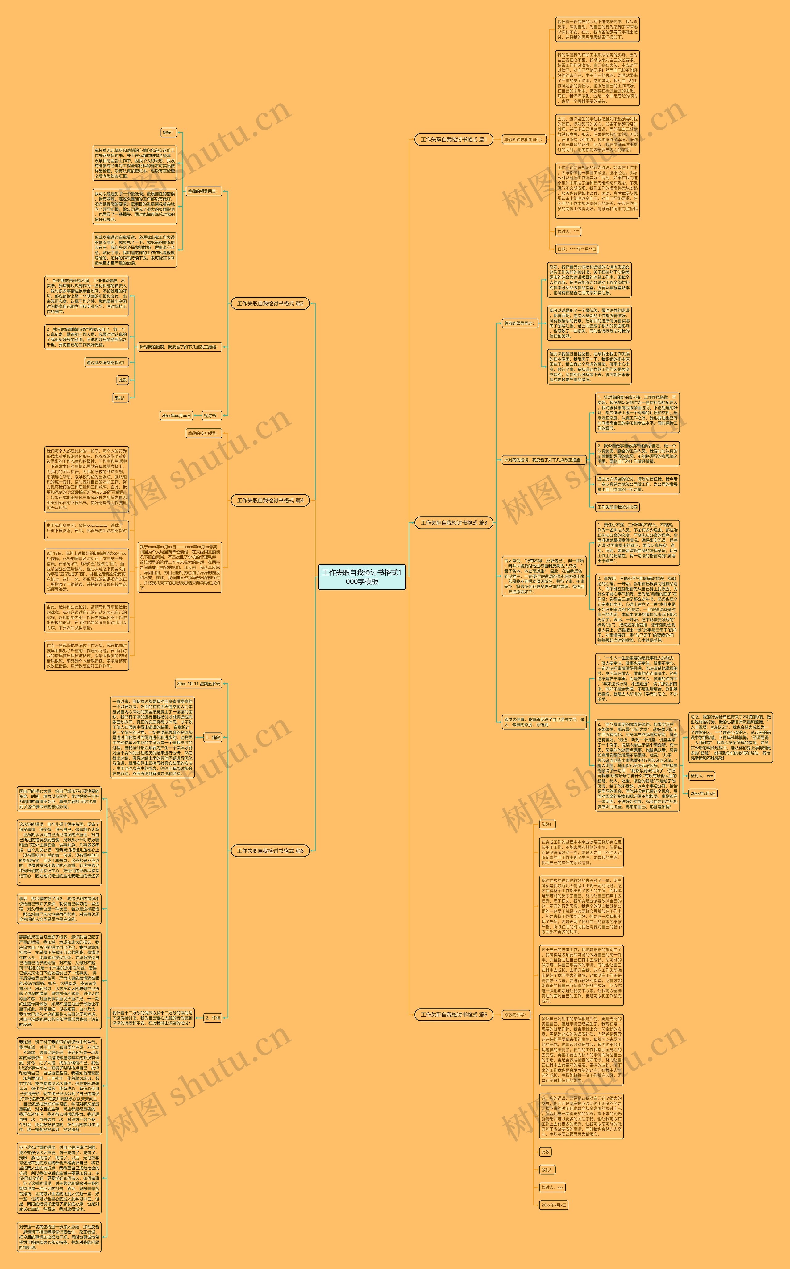 工作失职自我检讨书格式1000字思维导图