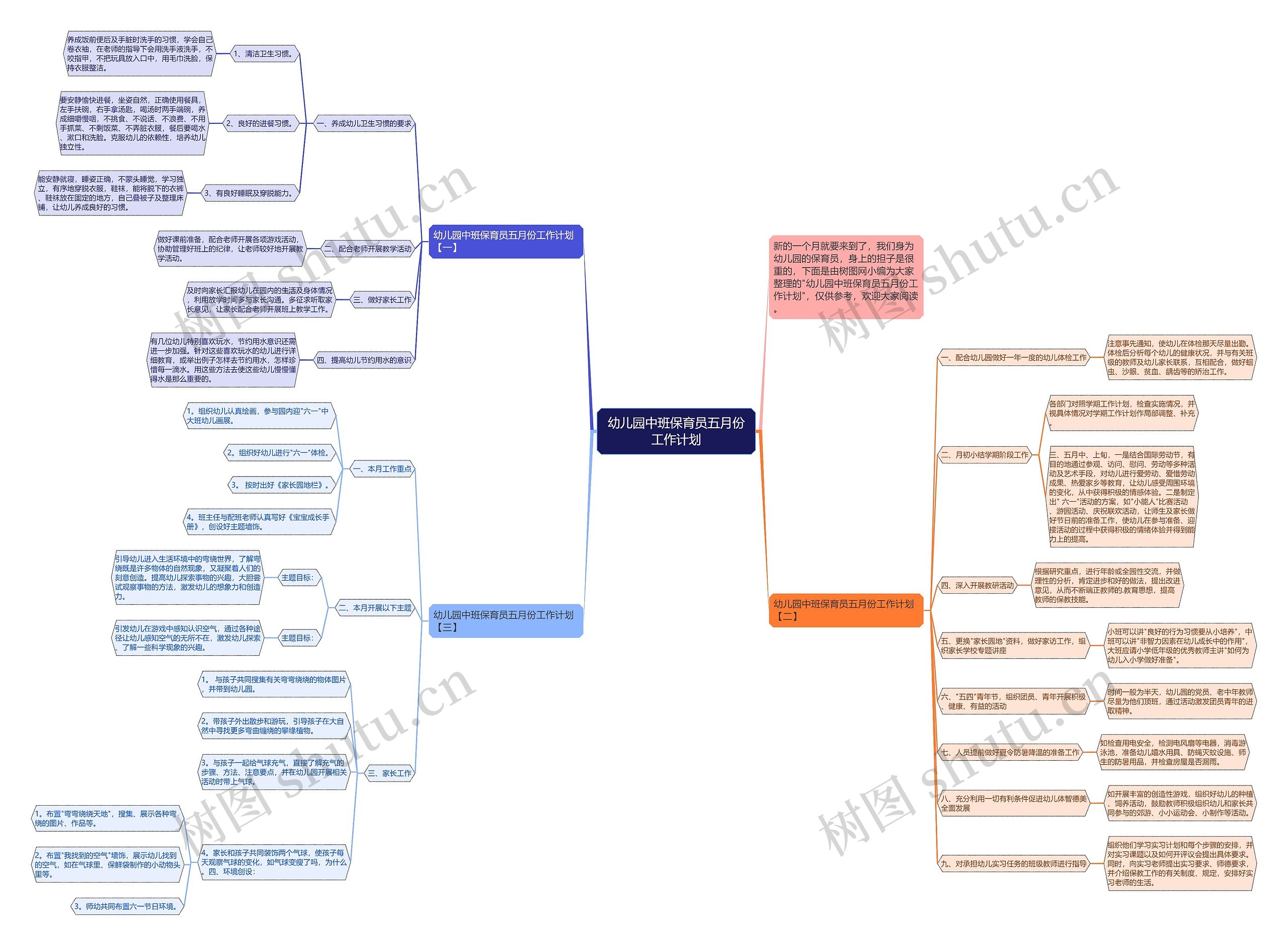 幼儿园中班保育员五月份工作计划思维导图